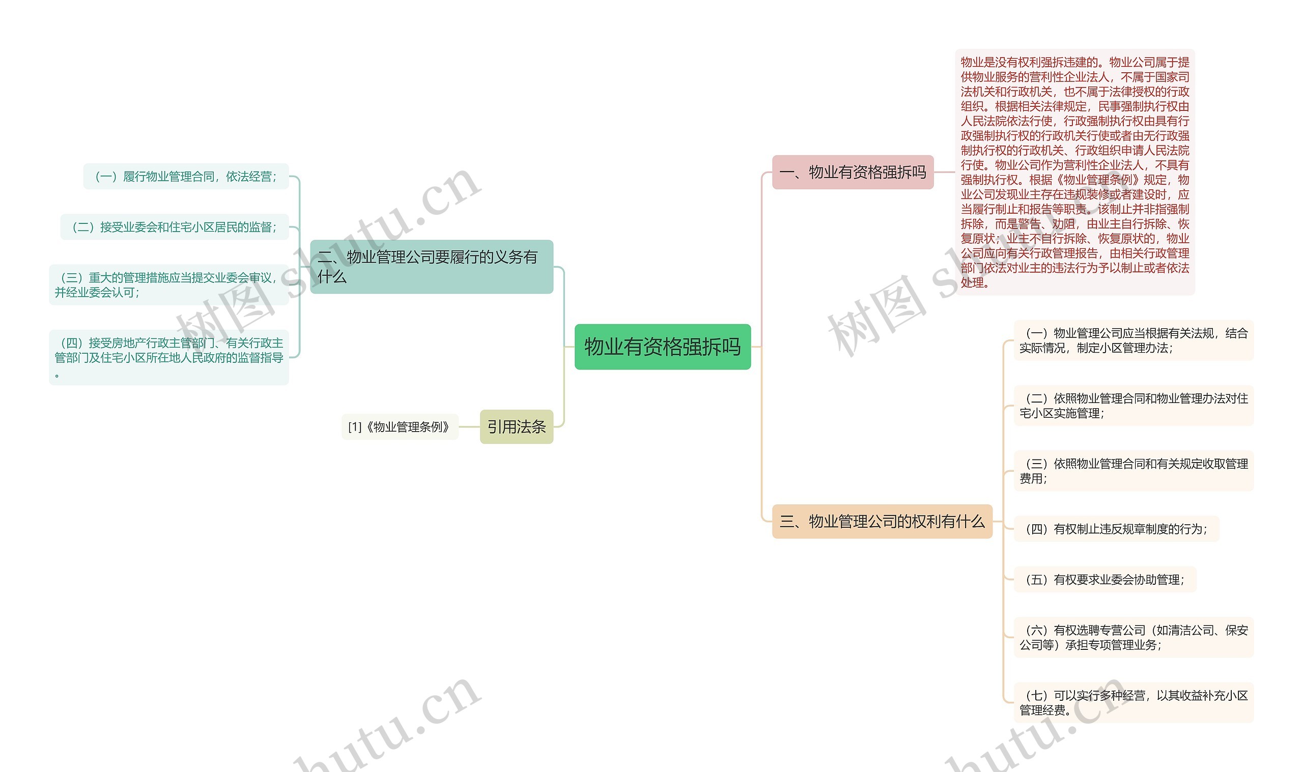 物业有资格强拆吗