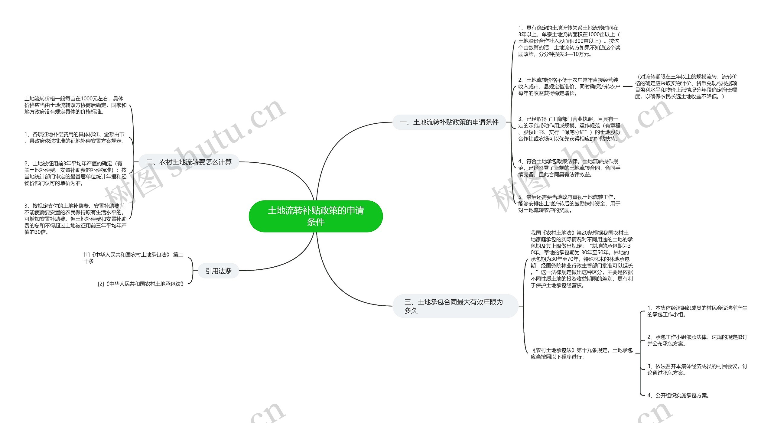 土地流转补贴政策的申请条件思维导图