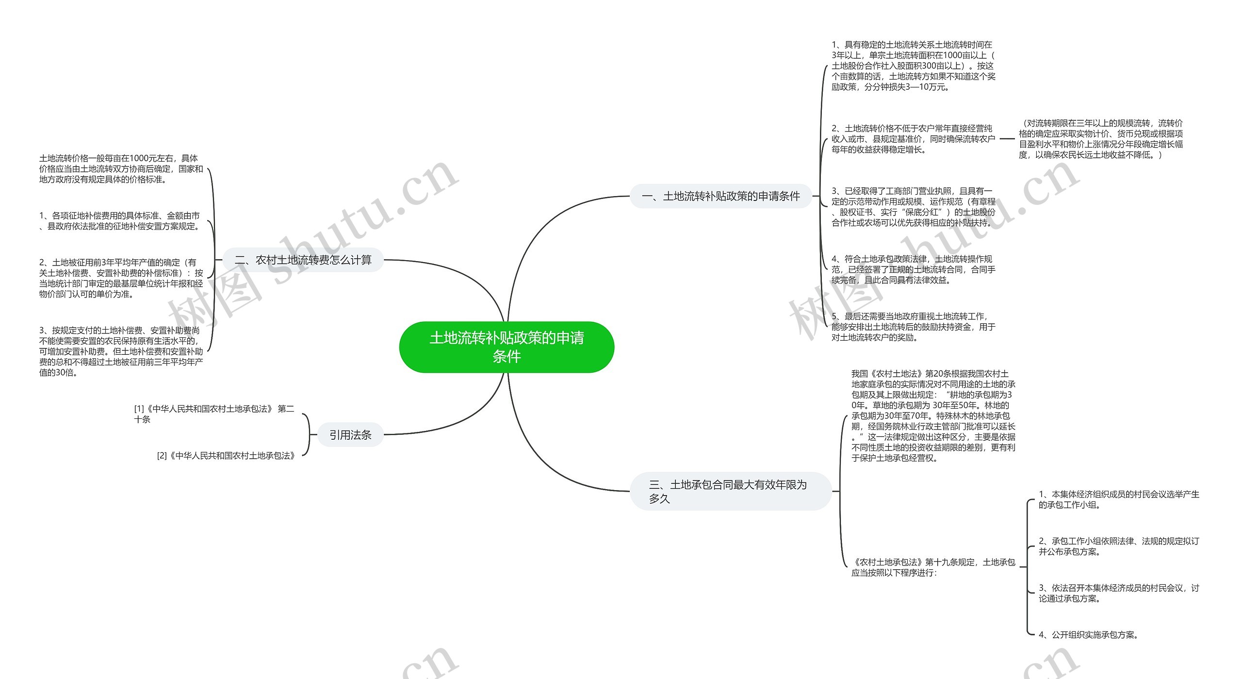 土地流转补贴政策的申请条件 土地流转补贴政策的申请条件