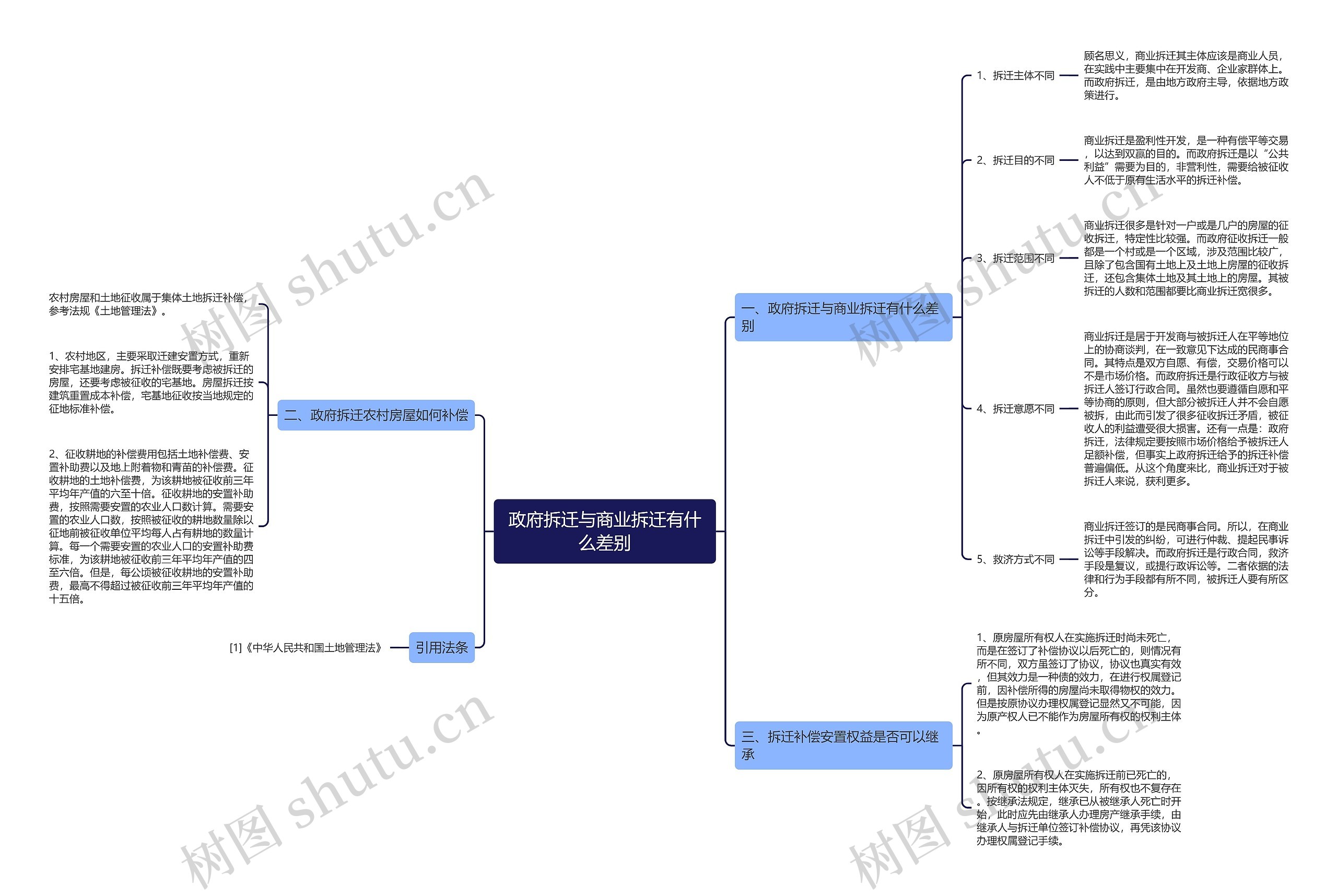 政府拆迁与商业拆迁有什么差别 政府拆迁与商业拆迁有什么差别