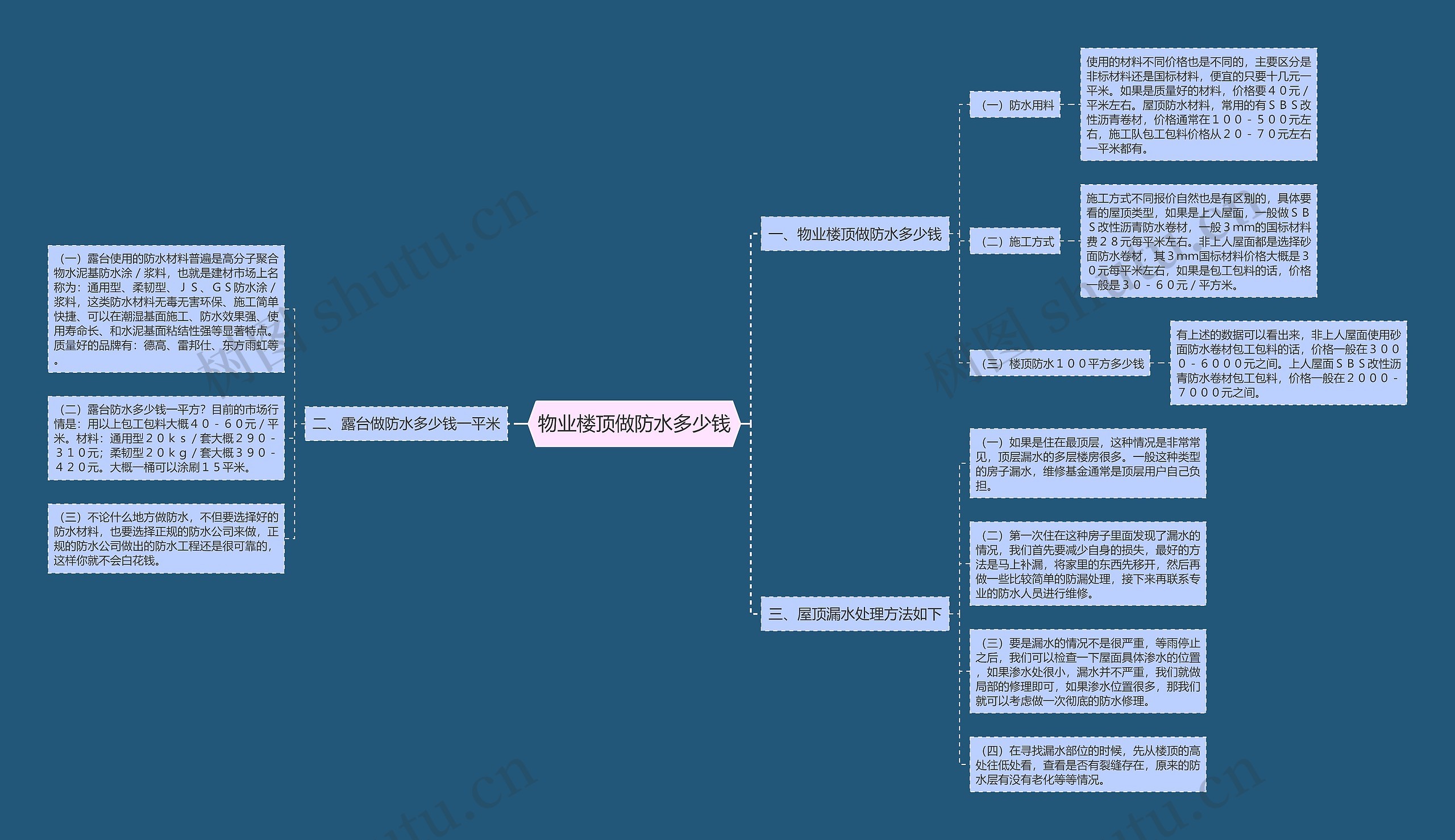 物业楼顶做防水多少钱思维导图