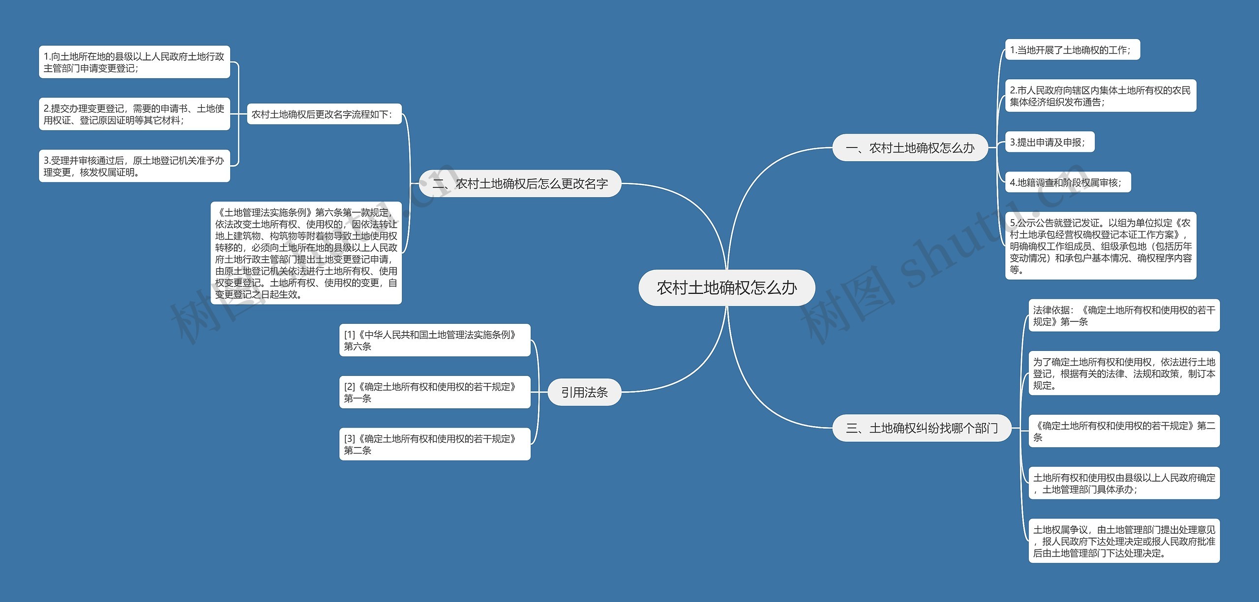 农村土地确权怎么办思维导图