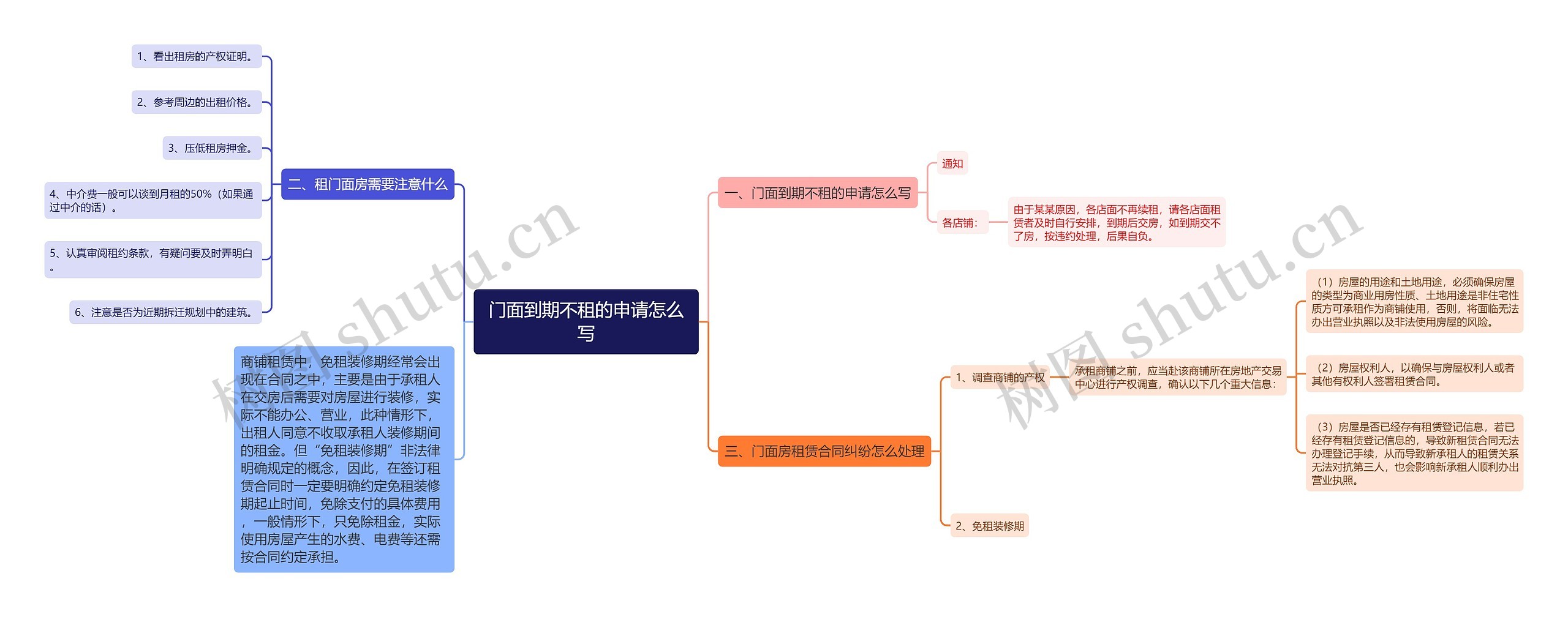 门面到期不租的申请怎么写思维导图