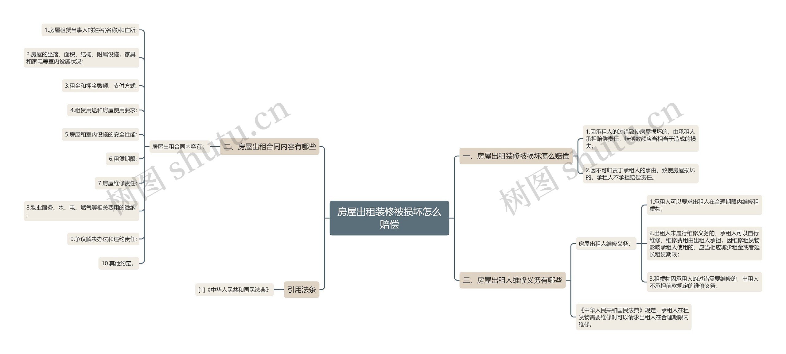 房屋出租装修被损坏怎么赔偿