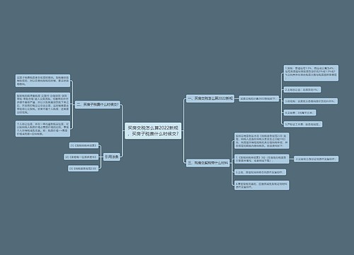 买房交税怎么算2022新规，买房子税费什么时候交?