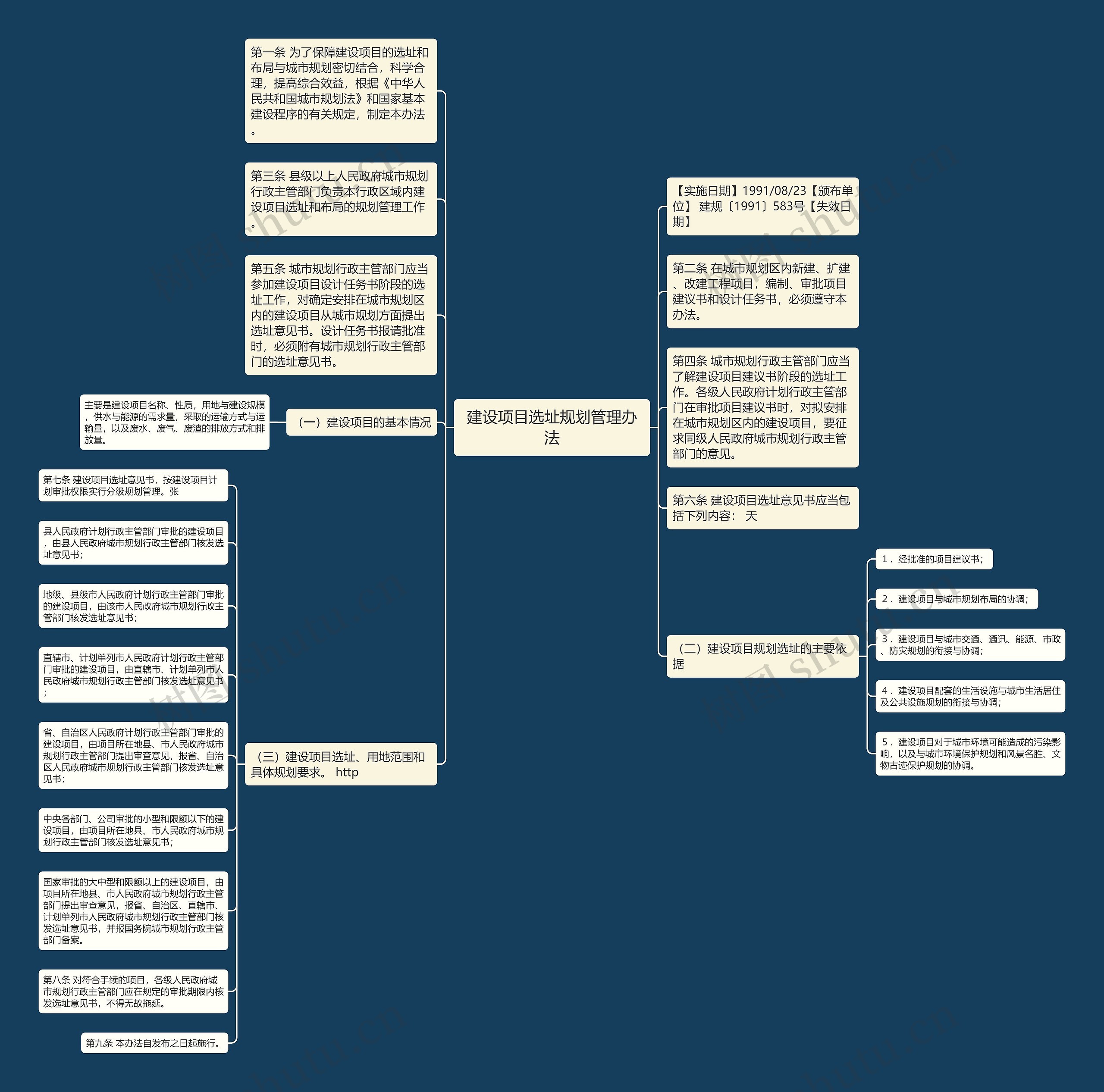 建设项目选址规划管理办法思维导图