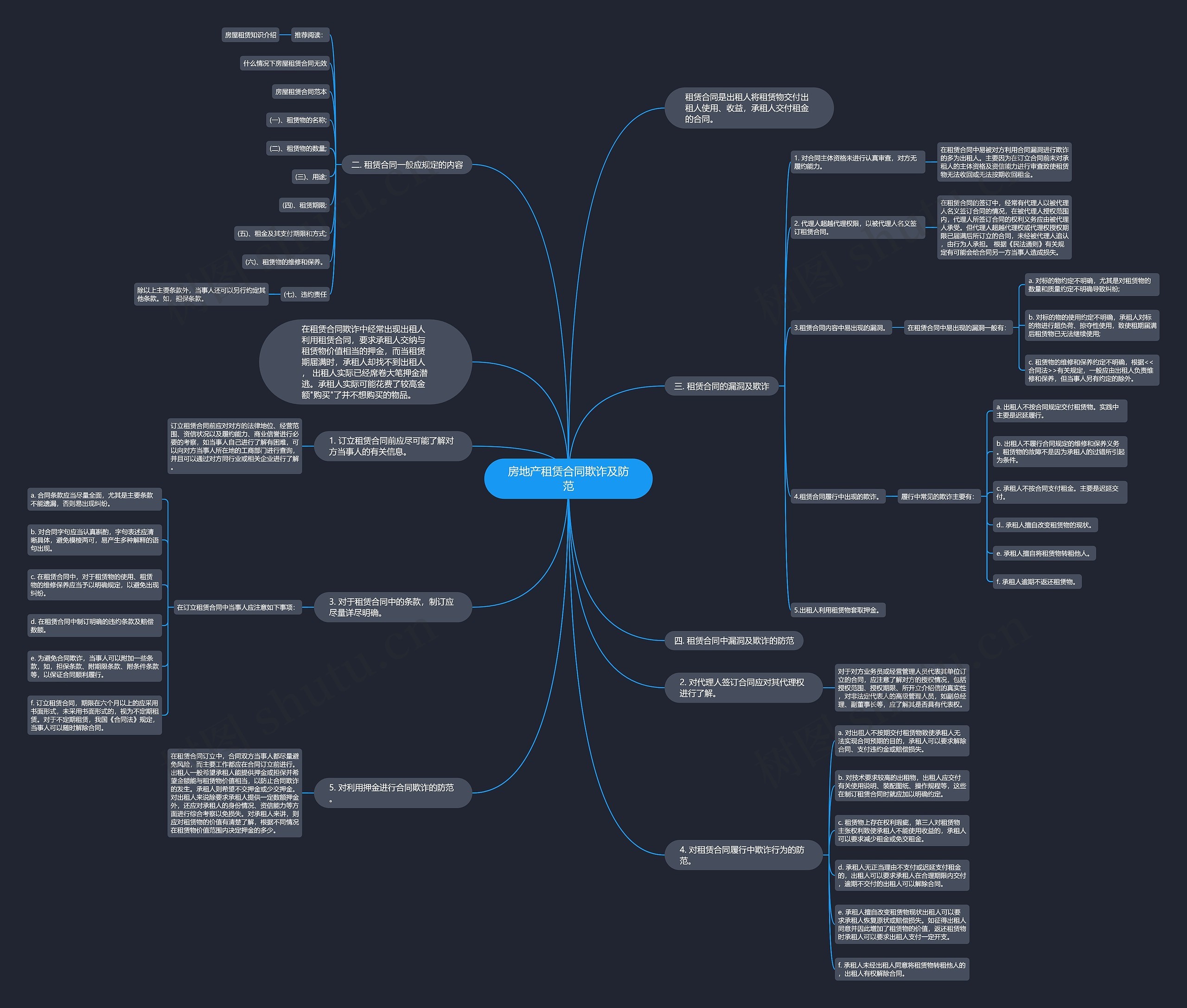 房地产租赁合同欺诈及防范思维导图