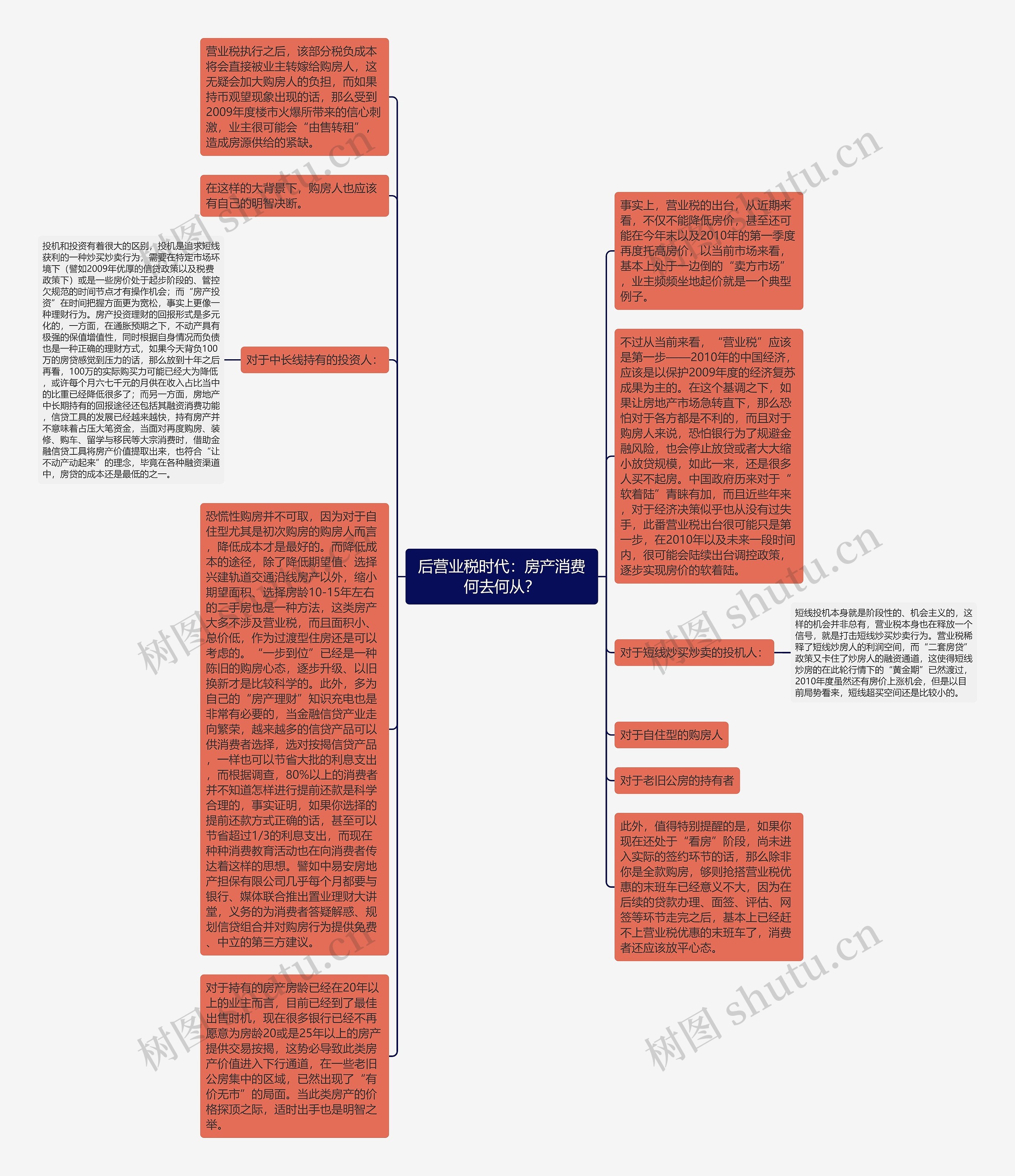后营业税时代：房产消费何去何从？思维导图