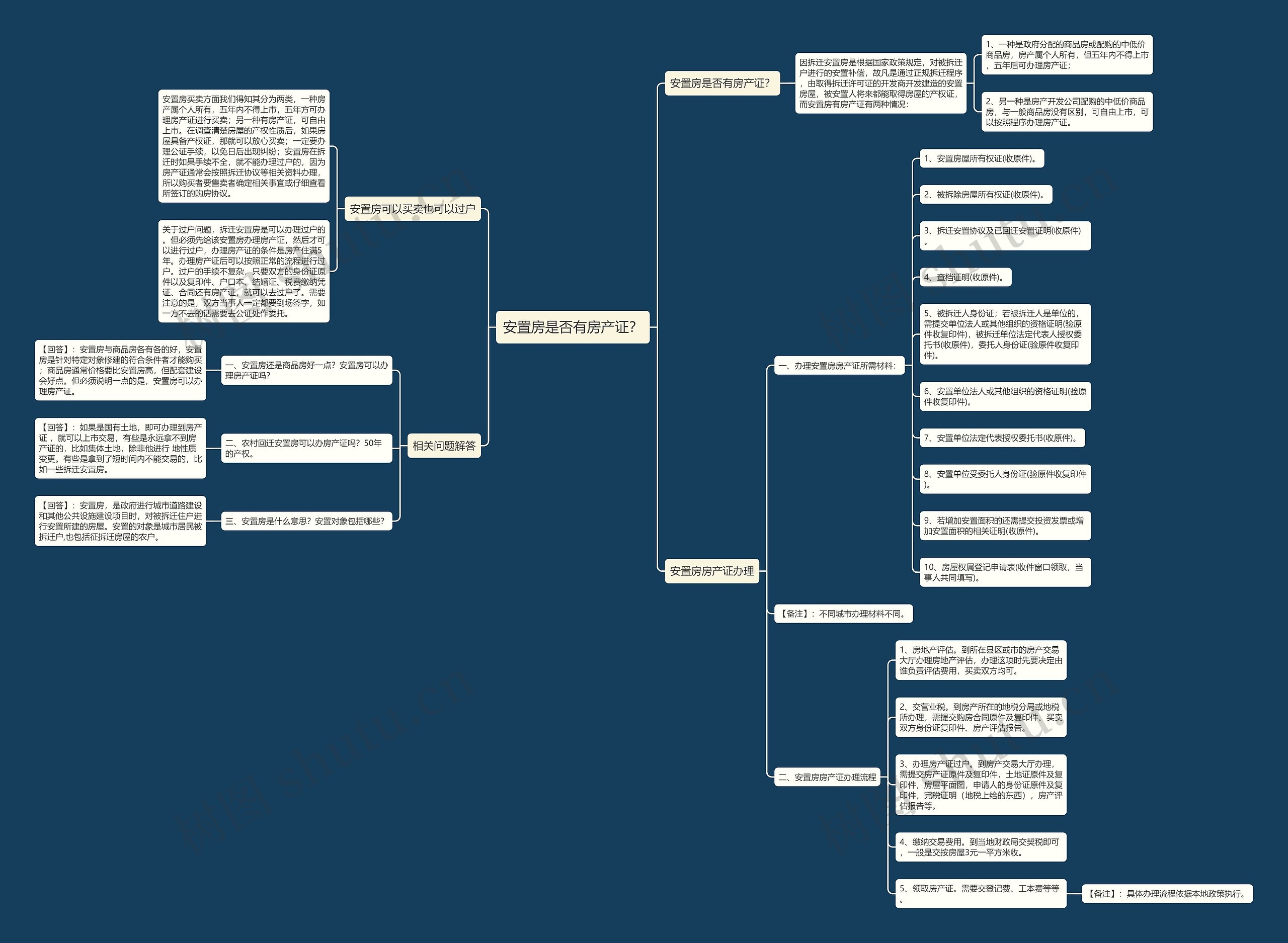 安置房是否有房产证? 安置房是否有房产证?