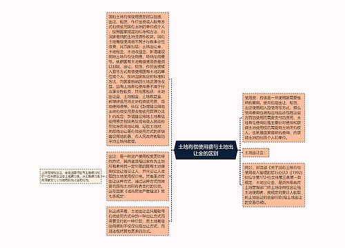 土地有偿使用费与土地出让金的区别