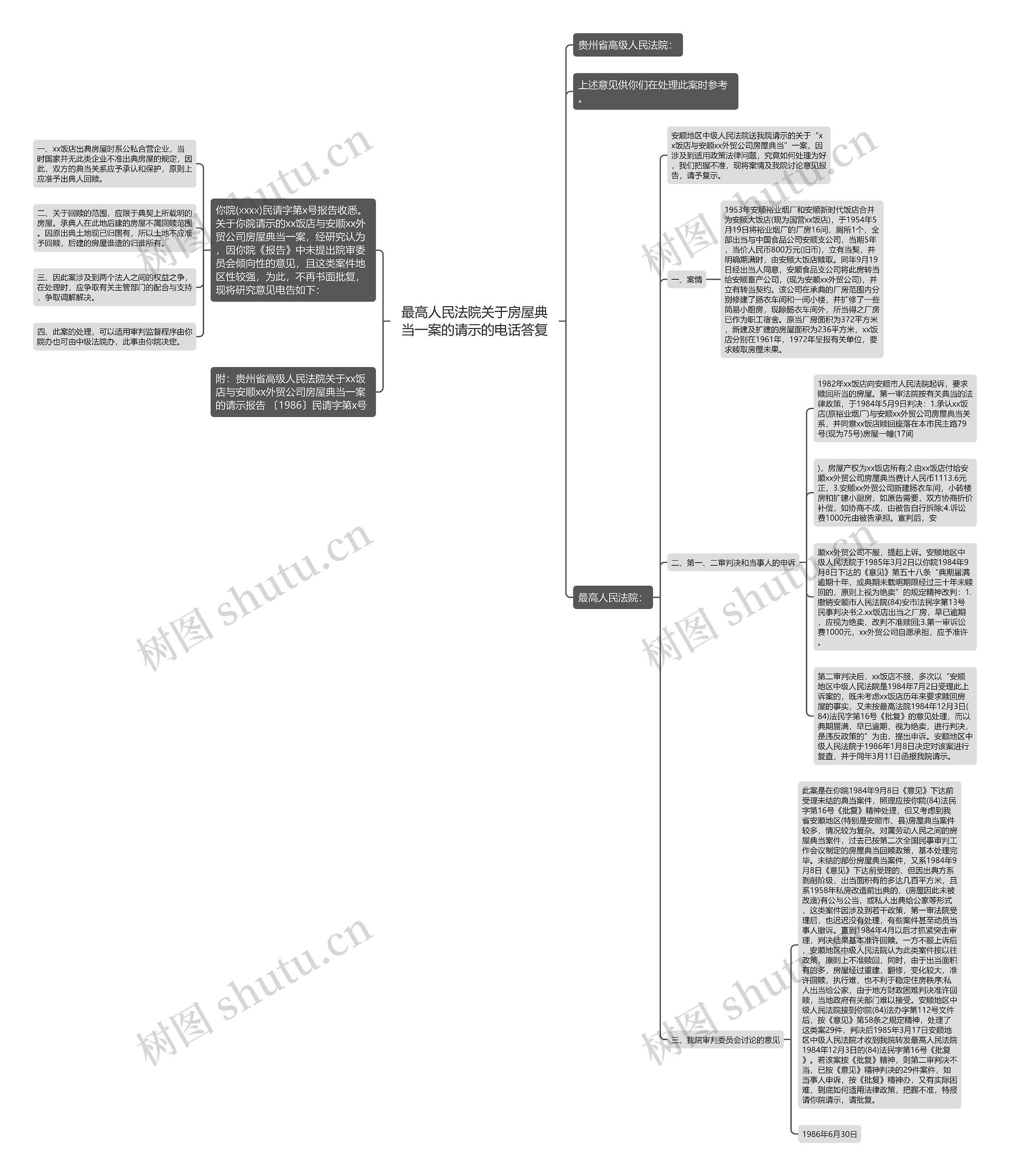 最高人民法院关于房屋典当一案的请示的电话答复