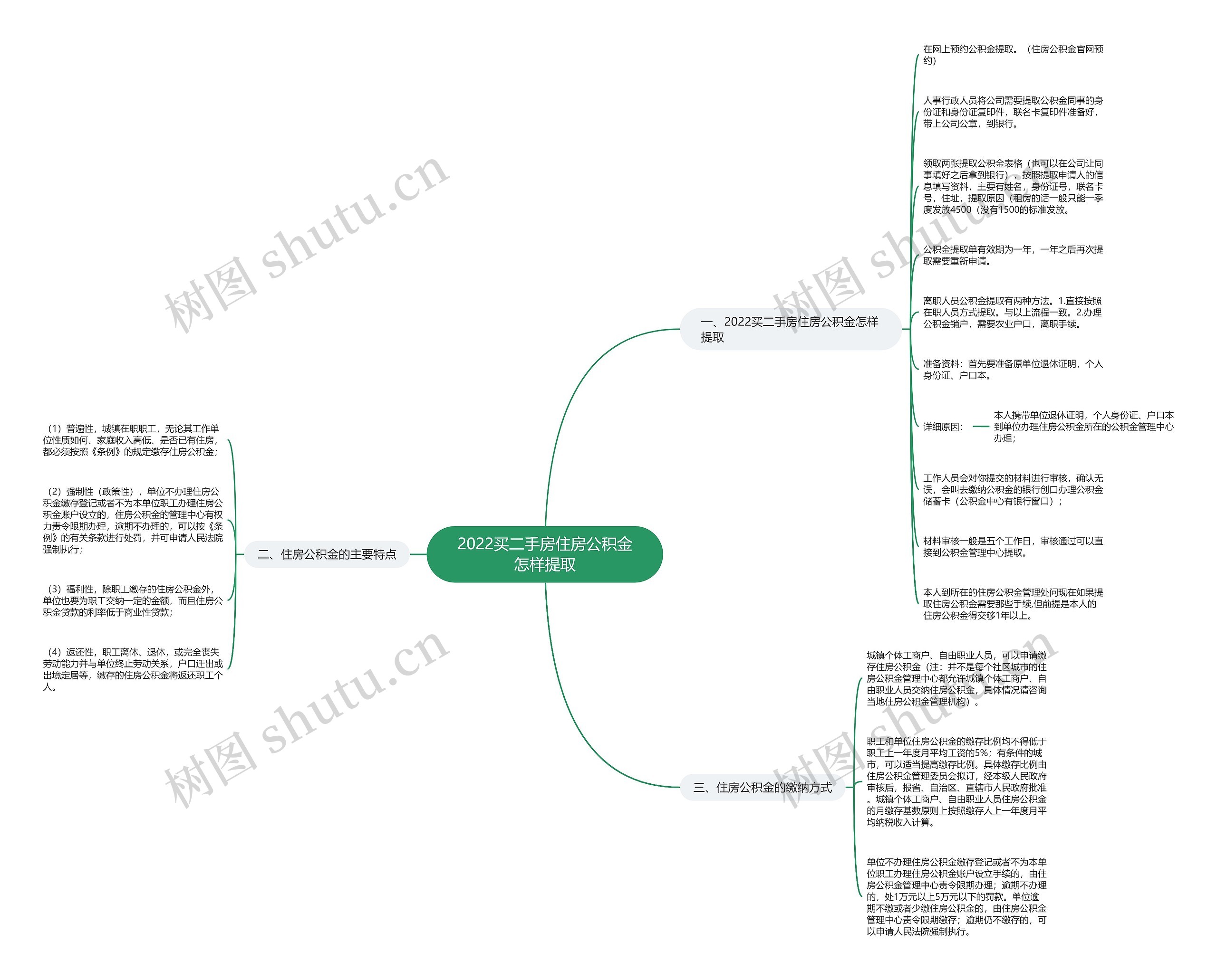 2022买二手房住房公积金怎样提取 2022买二手房住房公积金怎样提取