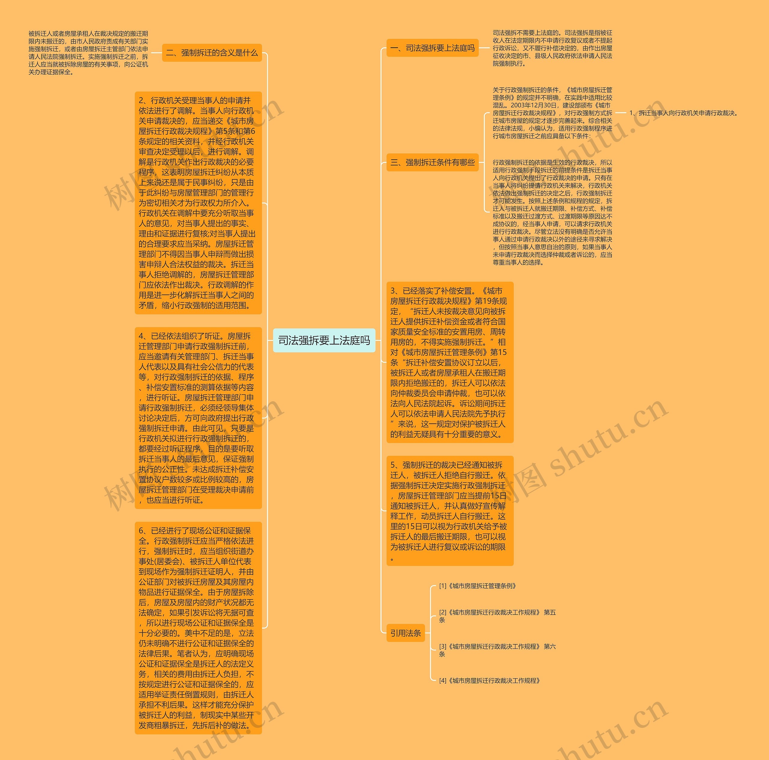 司法强拆要上法庭吗思维导图