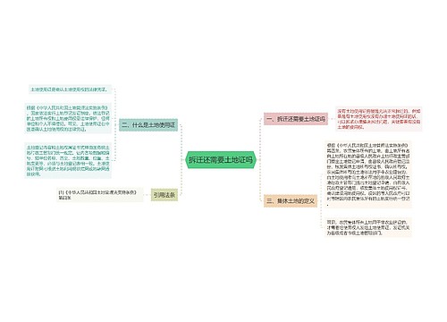 拆迁还需要土地证吗