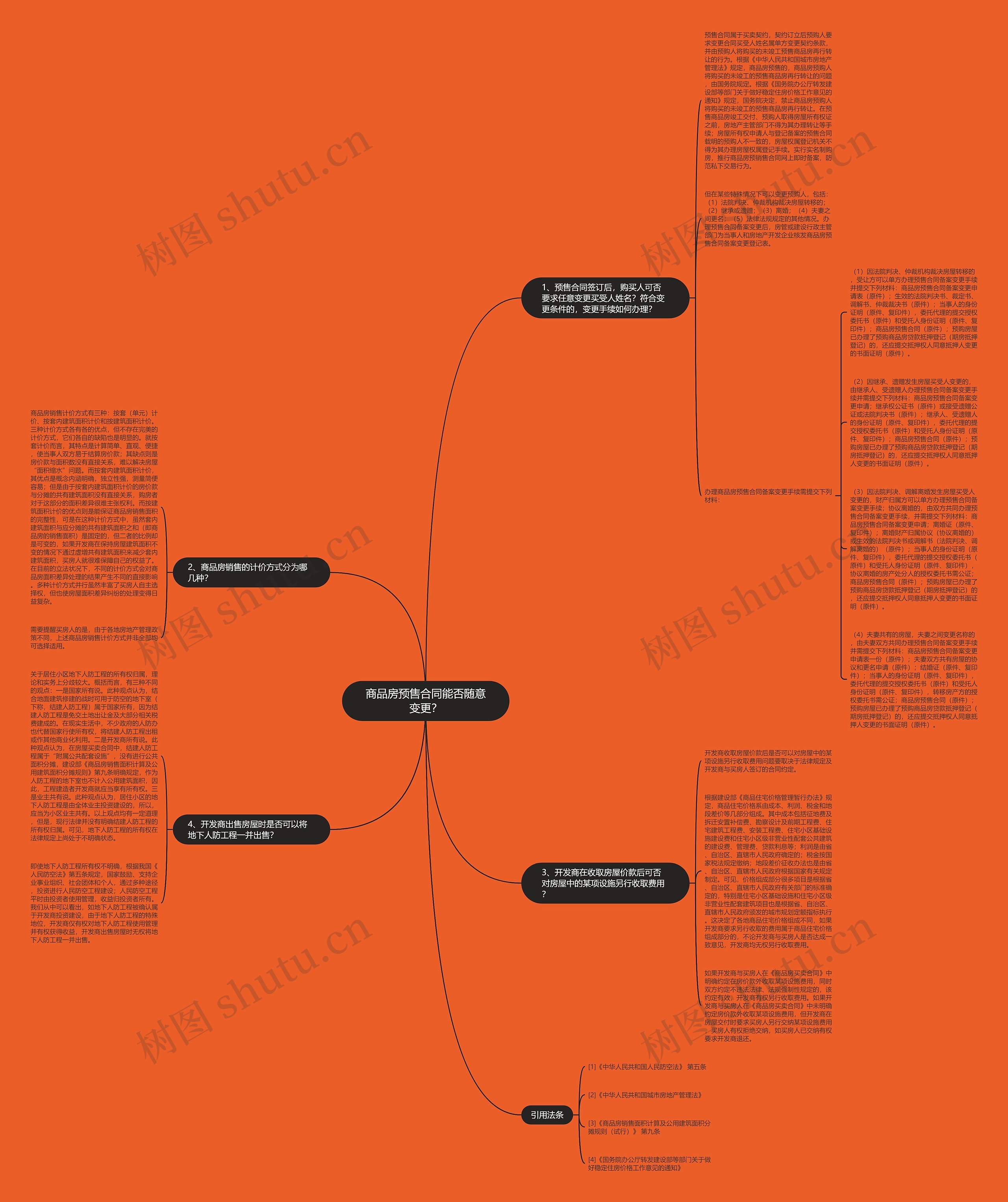 商品房预售合同能否随意变更？思维导图