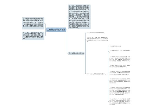 工程竣工验收基本程序