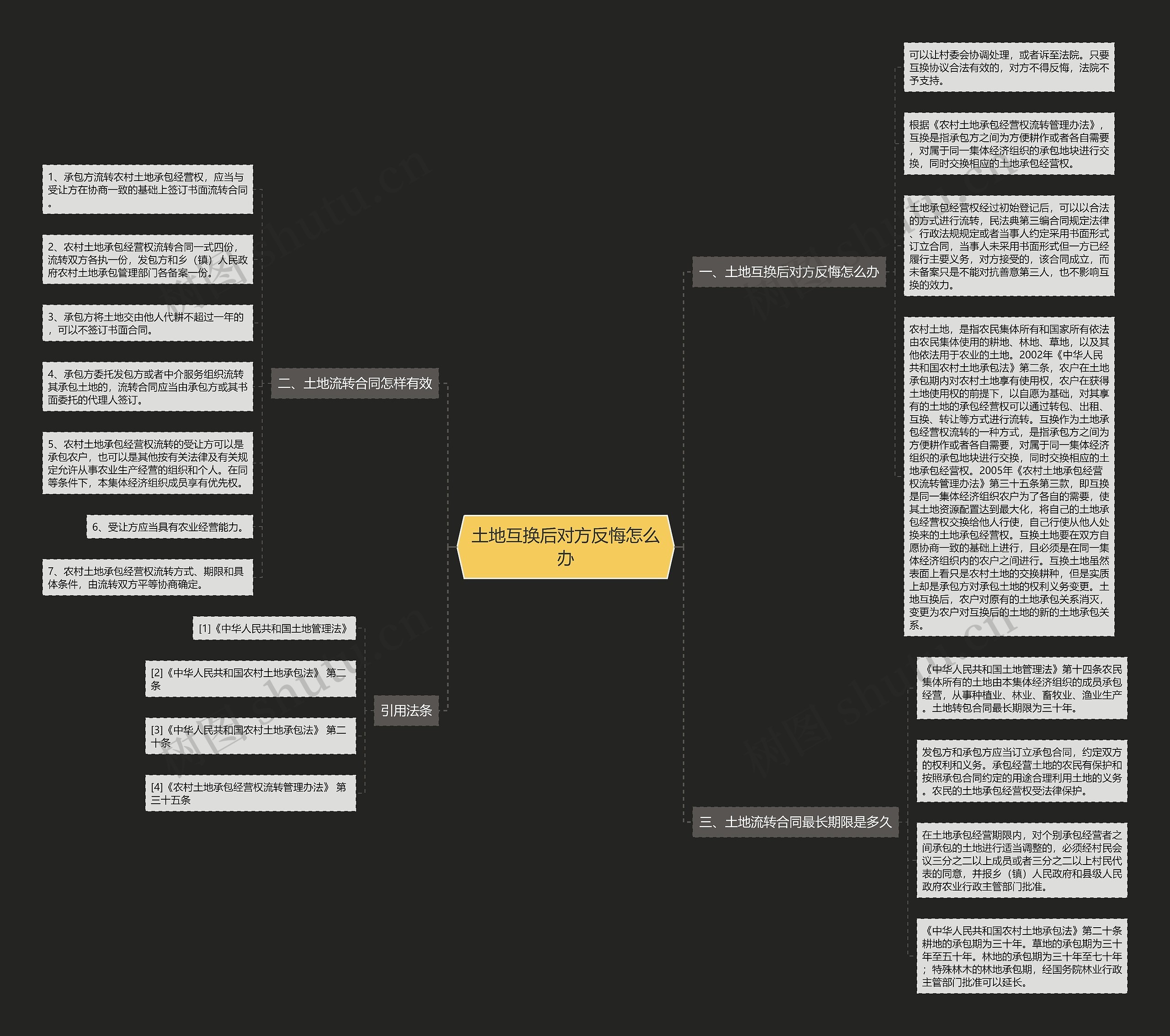 土地互换后对方反悔怎么办 土地互换后对方反悔怎么办