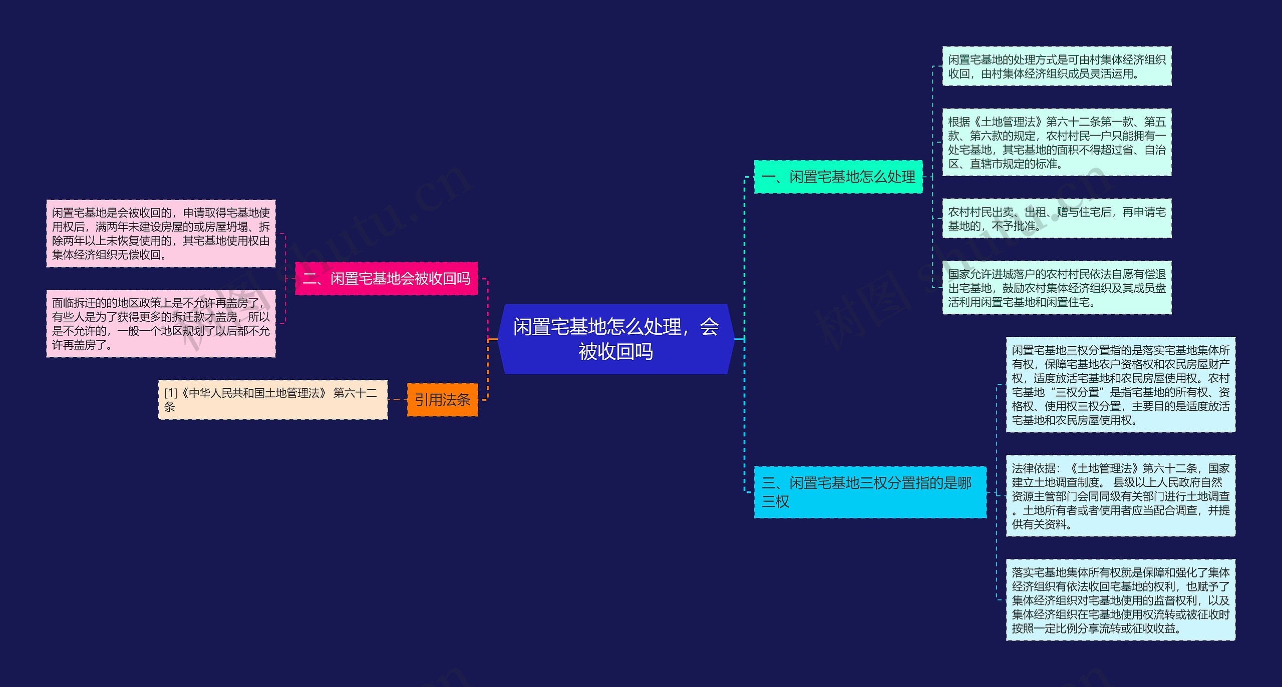 闲置宅基地怎么处理，会被收回吗