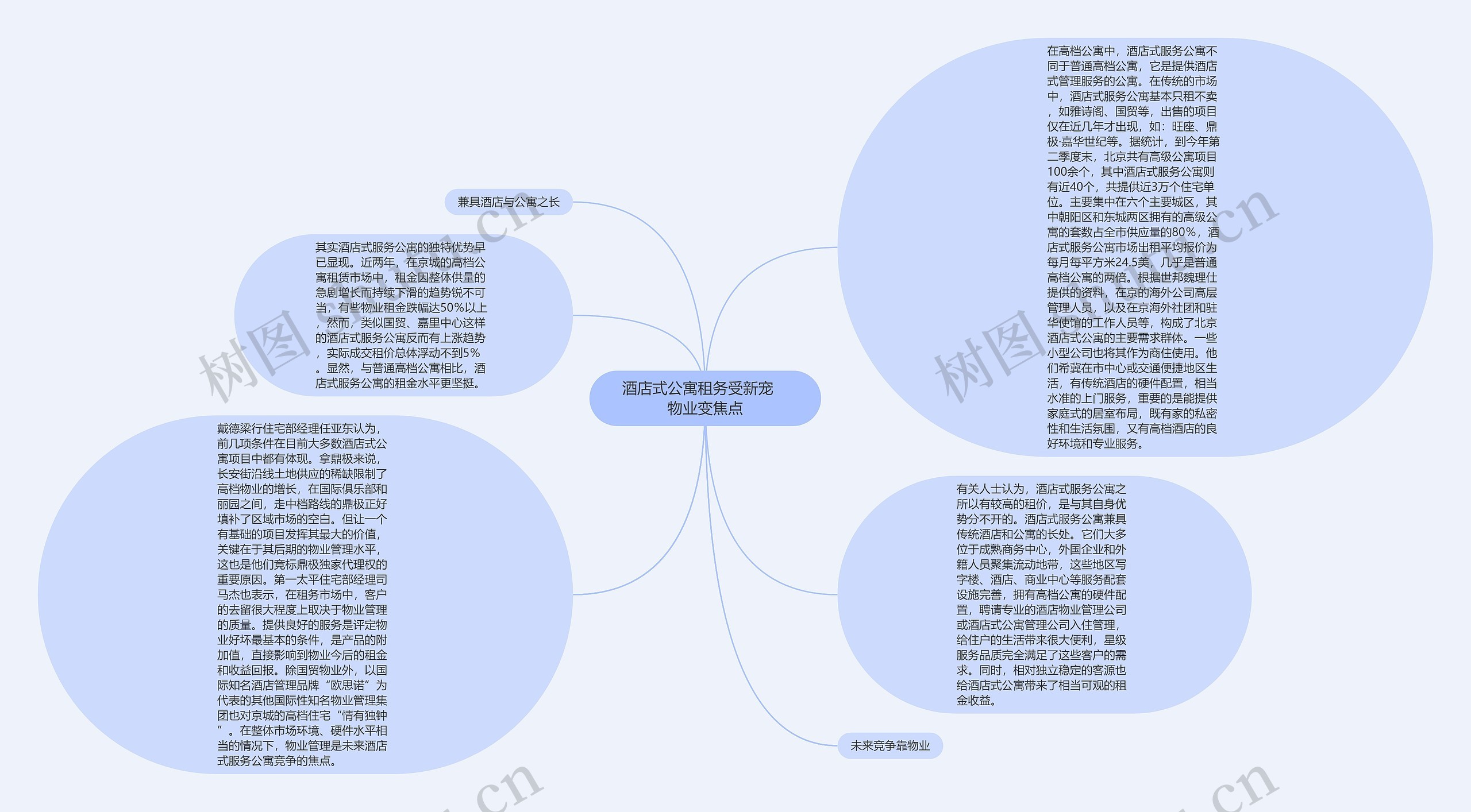 酒店式公寓租务受新宠　物业变焦点