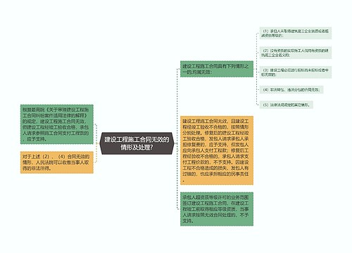 建设工程施工合同无效的情形及处理?