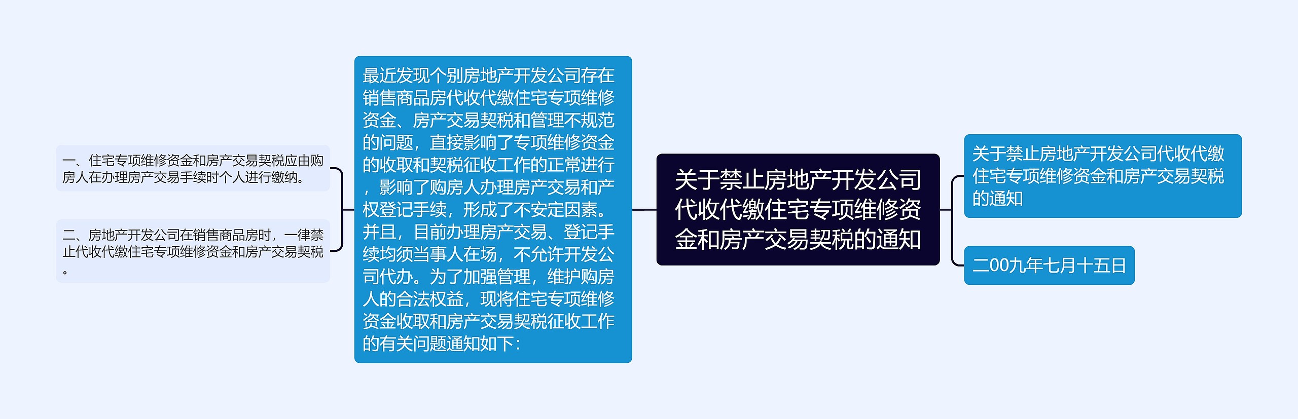 关于禁止房地产开发公司代收代缴住宅专项维修资金和房产交易契税的通知思维导图