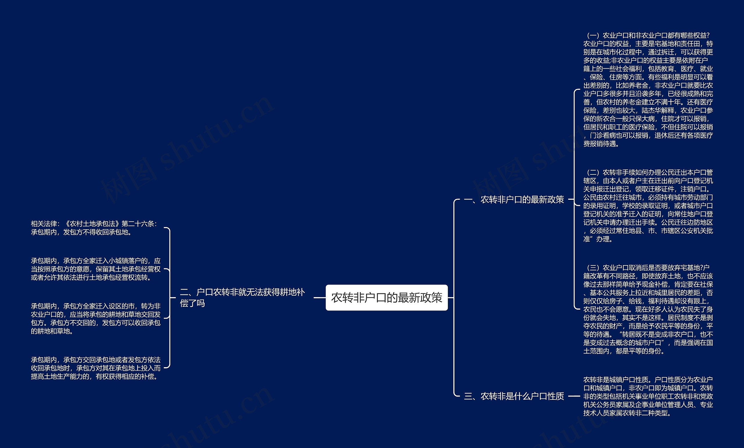 农转非户口的最新政策思维导图