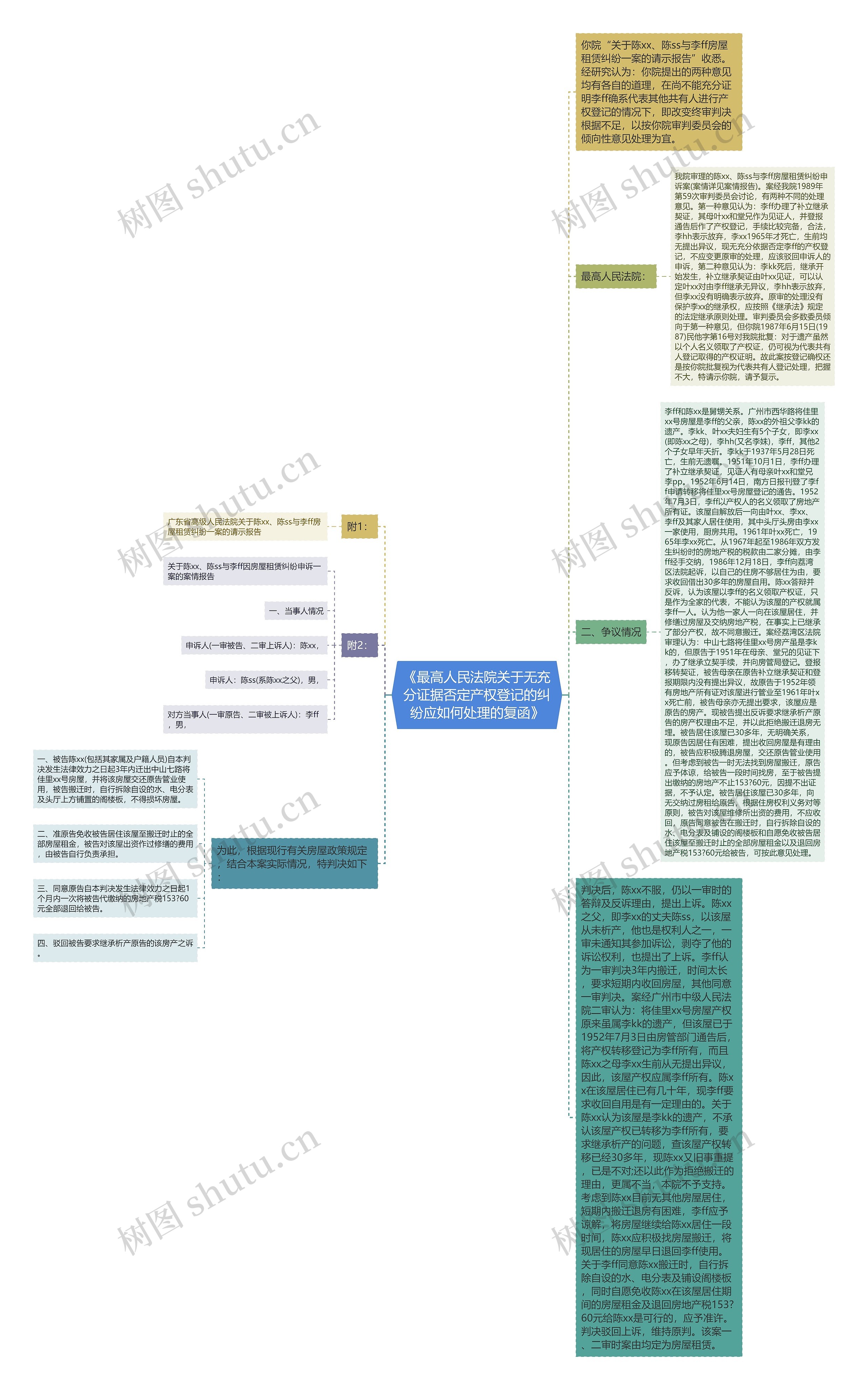 《最高人民法院关于无充分证据否定产权登记的纠纷应如何处理的复函》