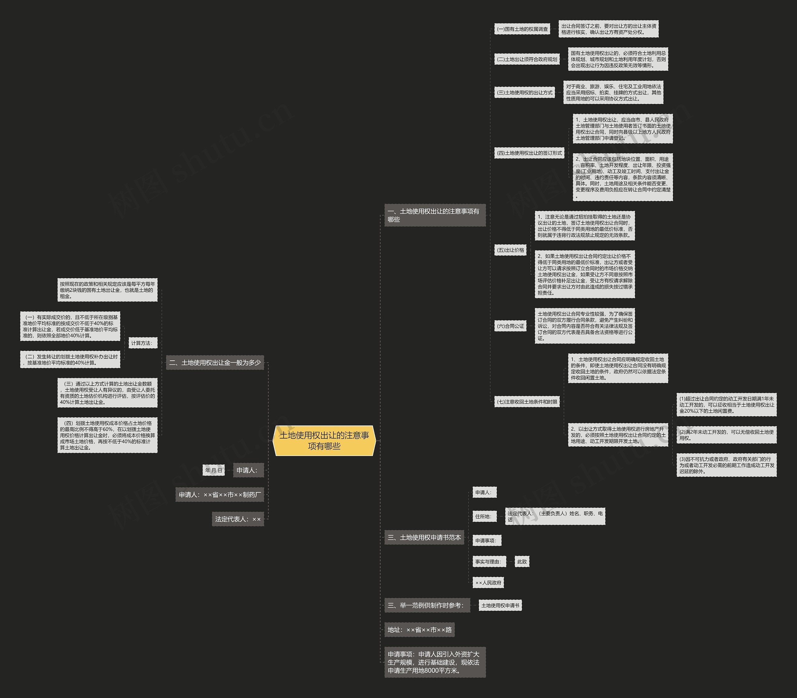 土地使用权出让的注意事项有哪些思维导图