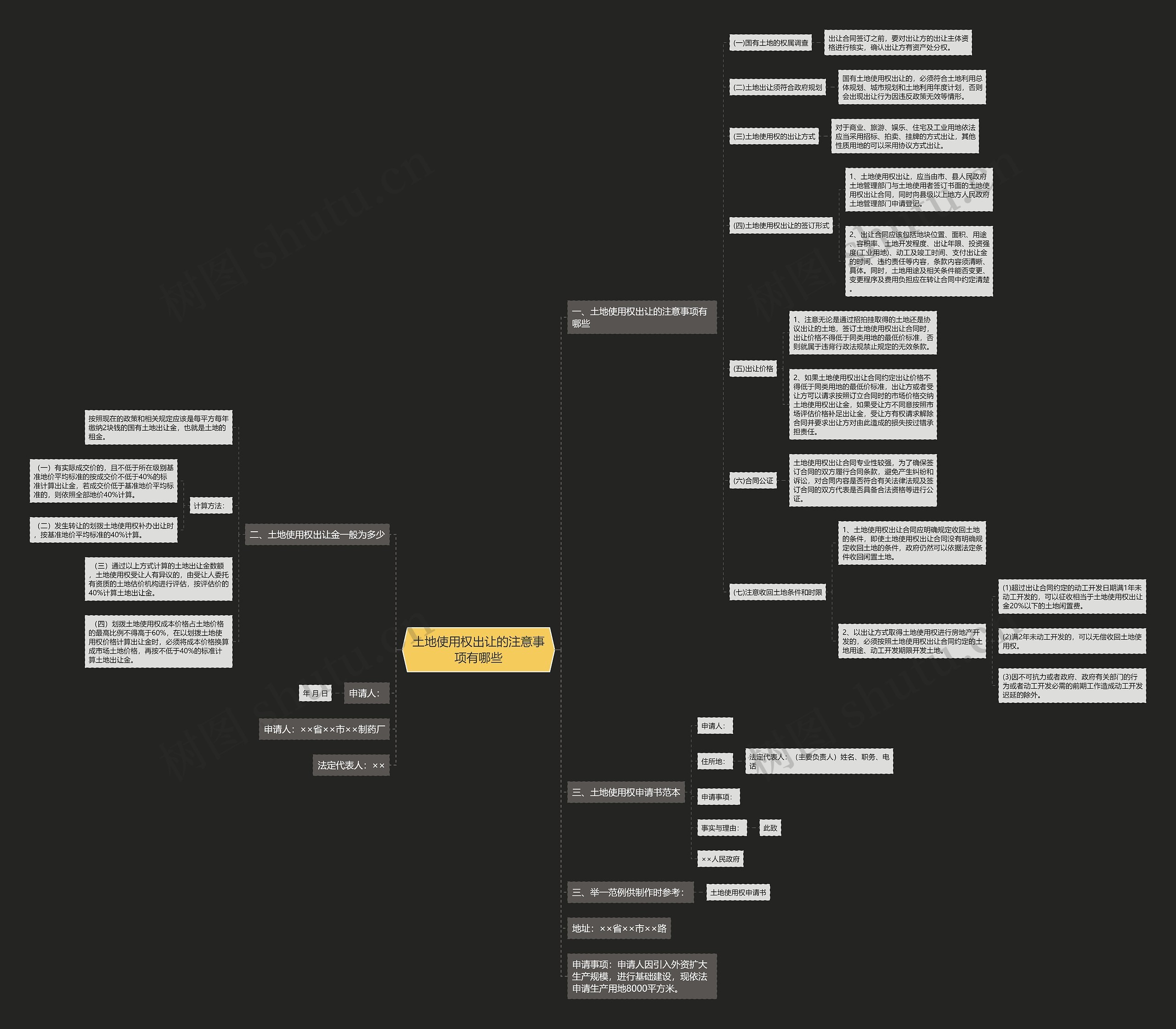土地使用权出让的注意事项有哪些 土地使用权出让的注意事项有哪些