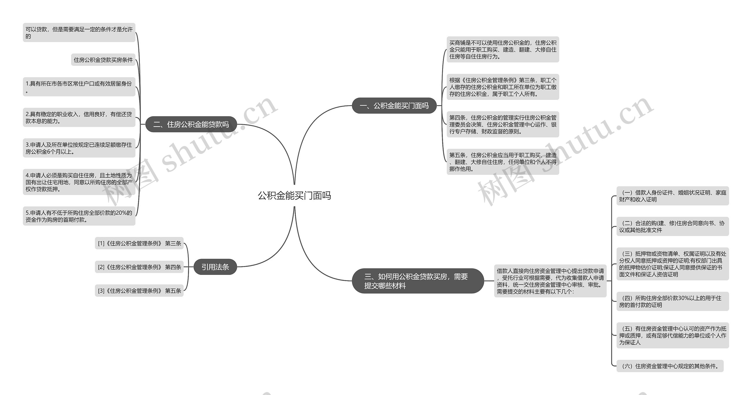 公积金能买门面吗