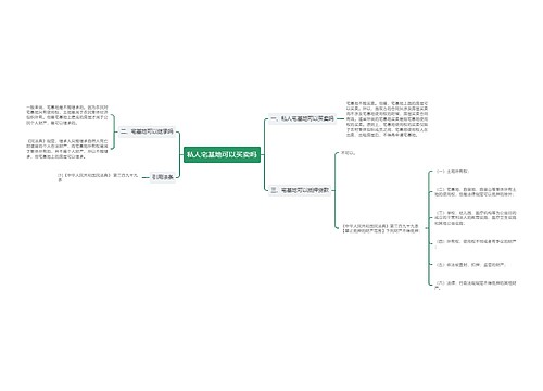 私人宅基地可以买卖吗