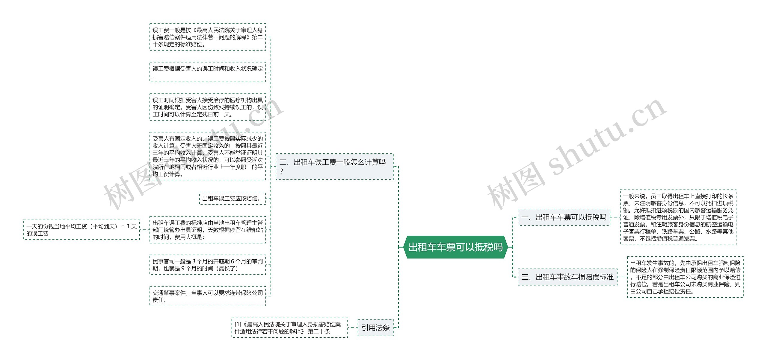 出租车车票可以抵税吗思维导图