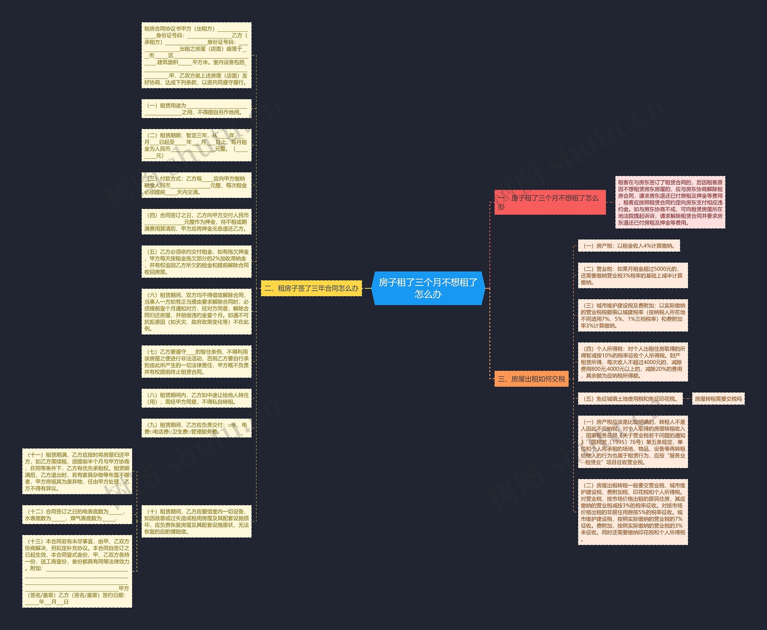 房子租了三个月不想租了怎么办思维导图