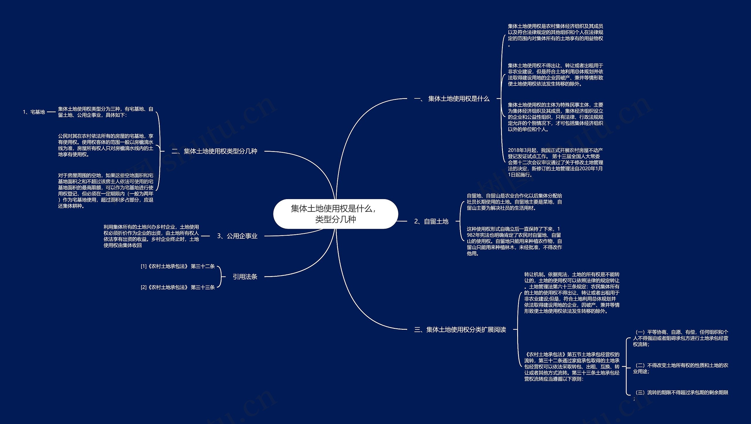 集体土地使用权是什么,类型分几种 集体土地使用权是什么,类型分几种