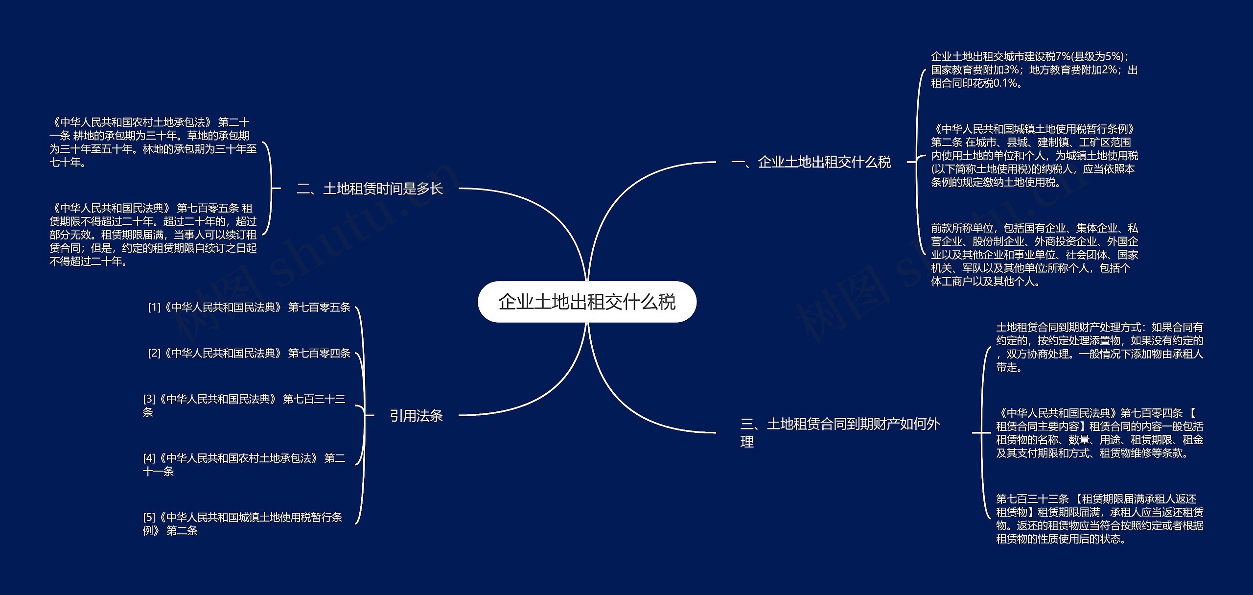 企业土地出租交什么税