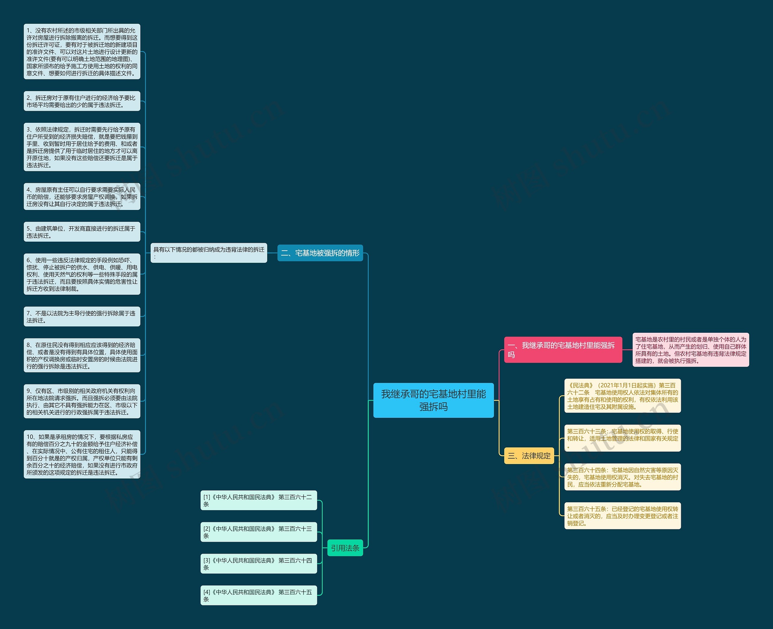 我继承哥的宅基地村里能强拆吗思维导图