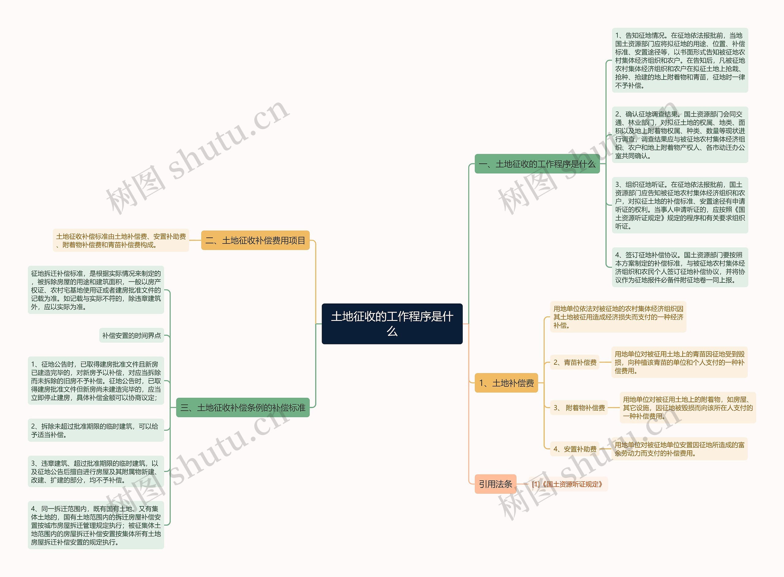 土地征收的工作程序是什么 土地征收的工作程序是什么