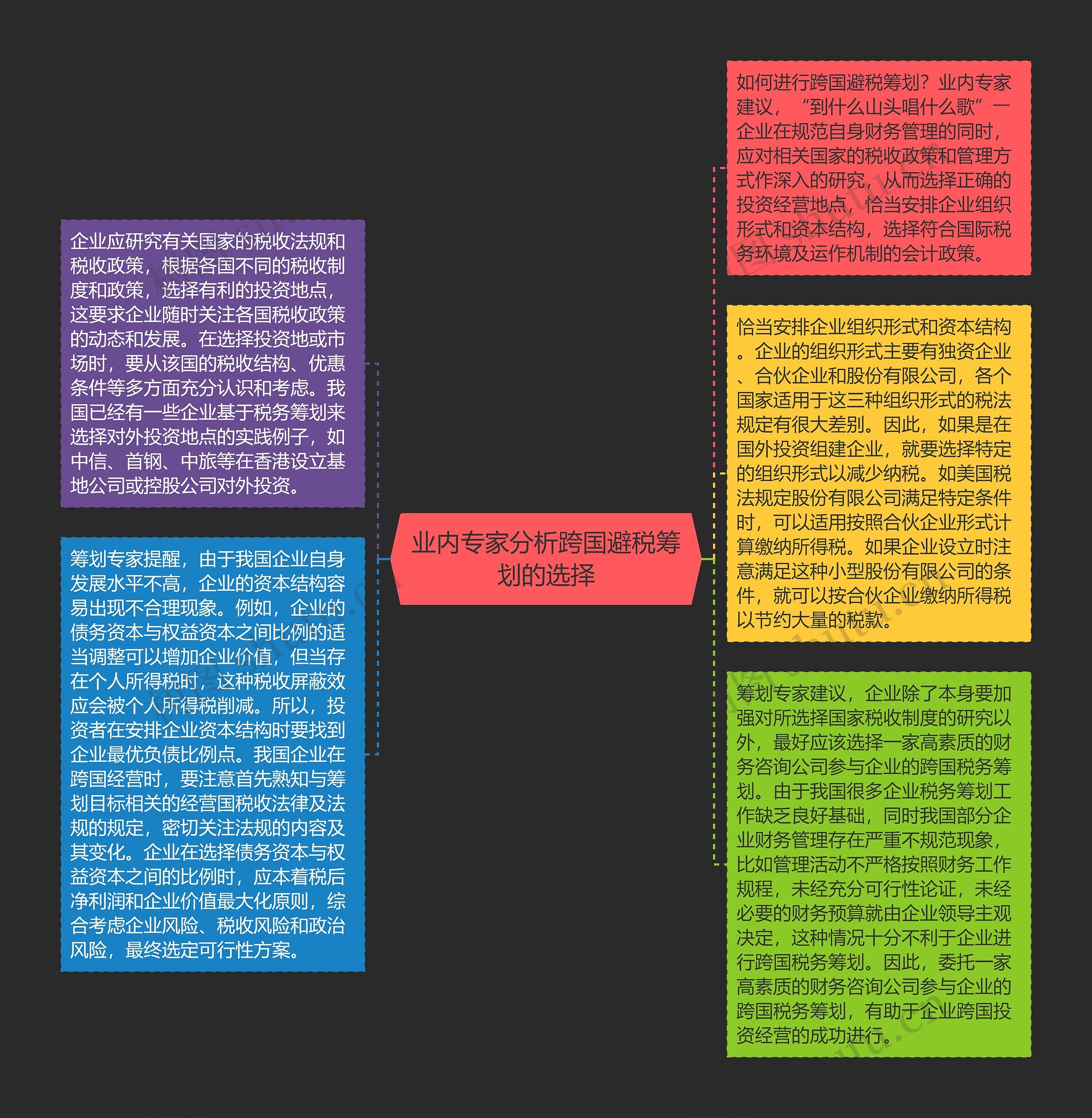 业内专家分析跨国避税筹划的选择思维导图