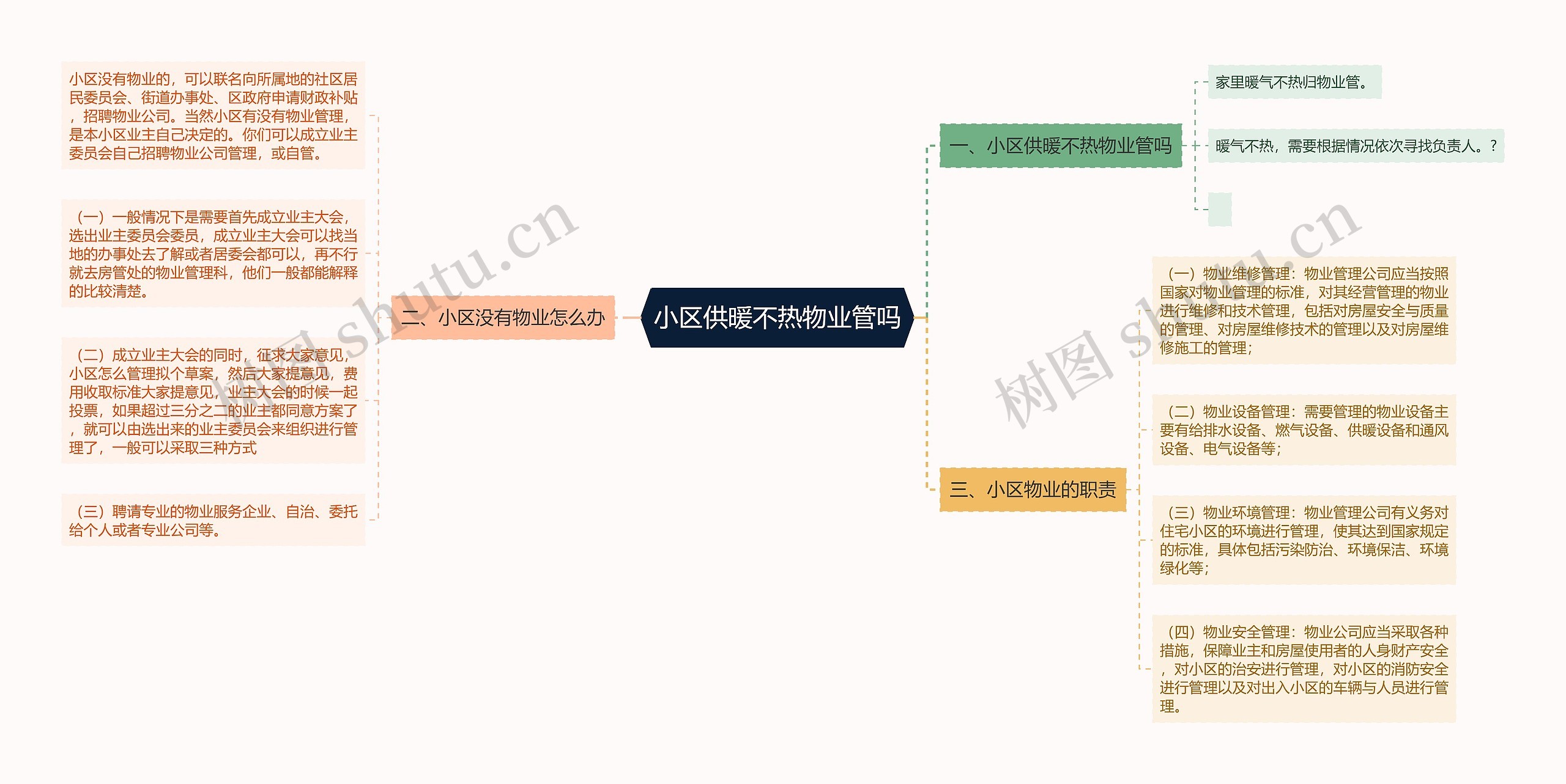 小区供暖不热物业管吗