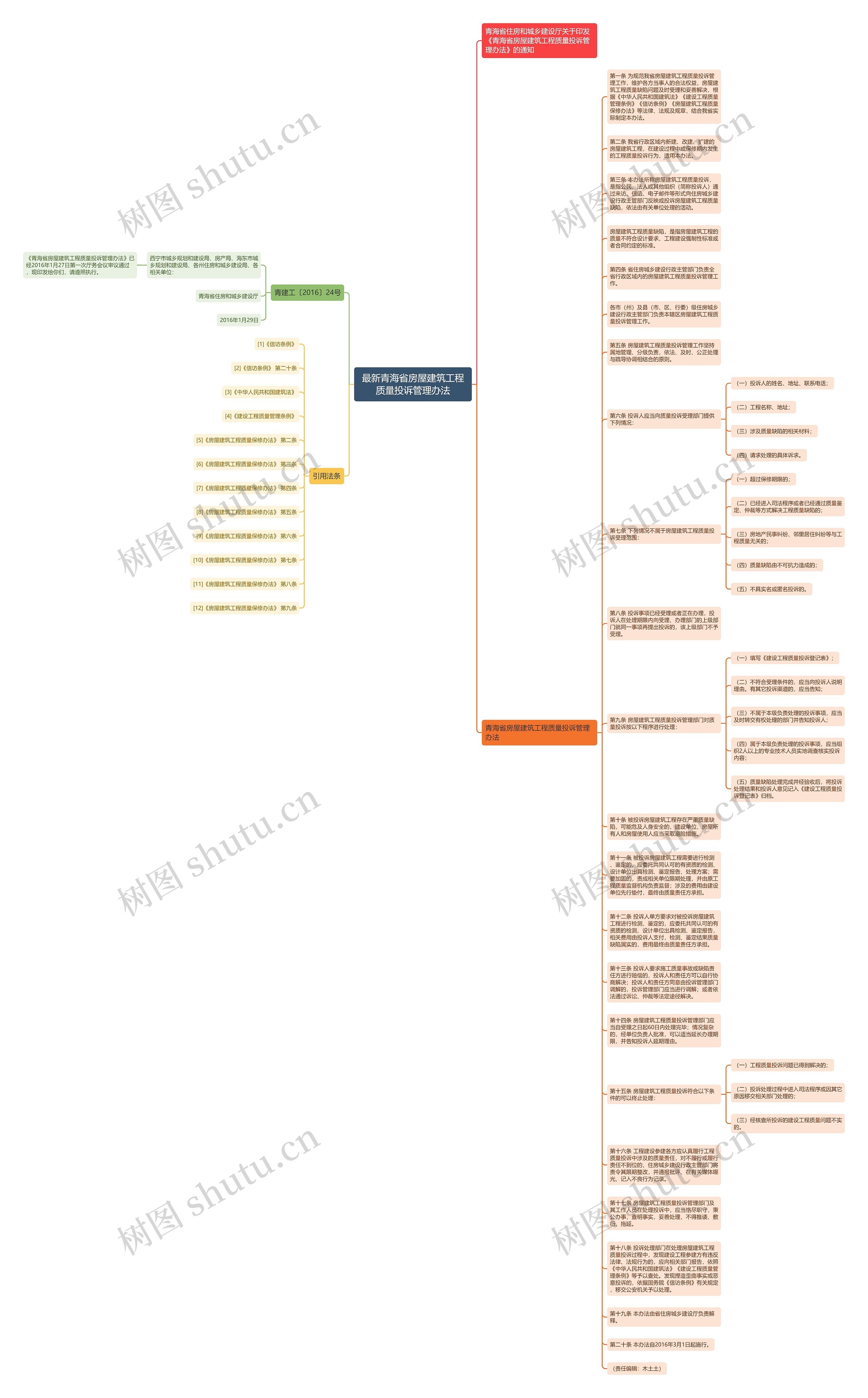 最新青海省房屋建筑工程质量投诉管理办法思维导图