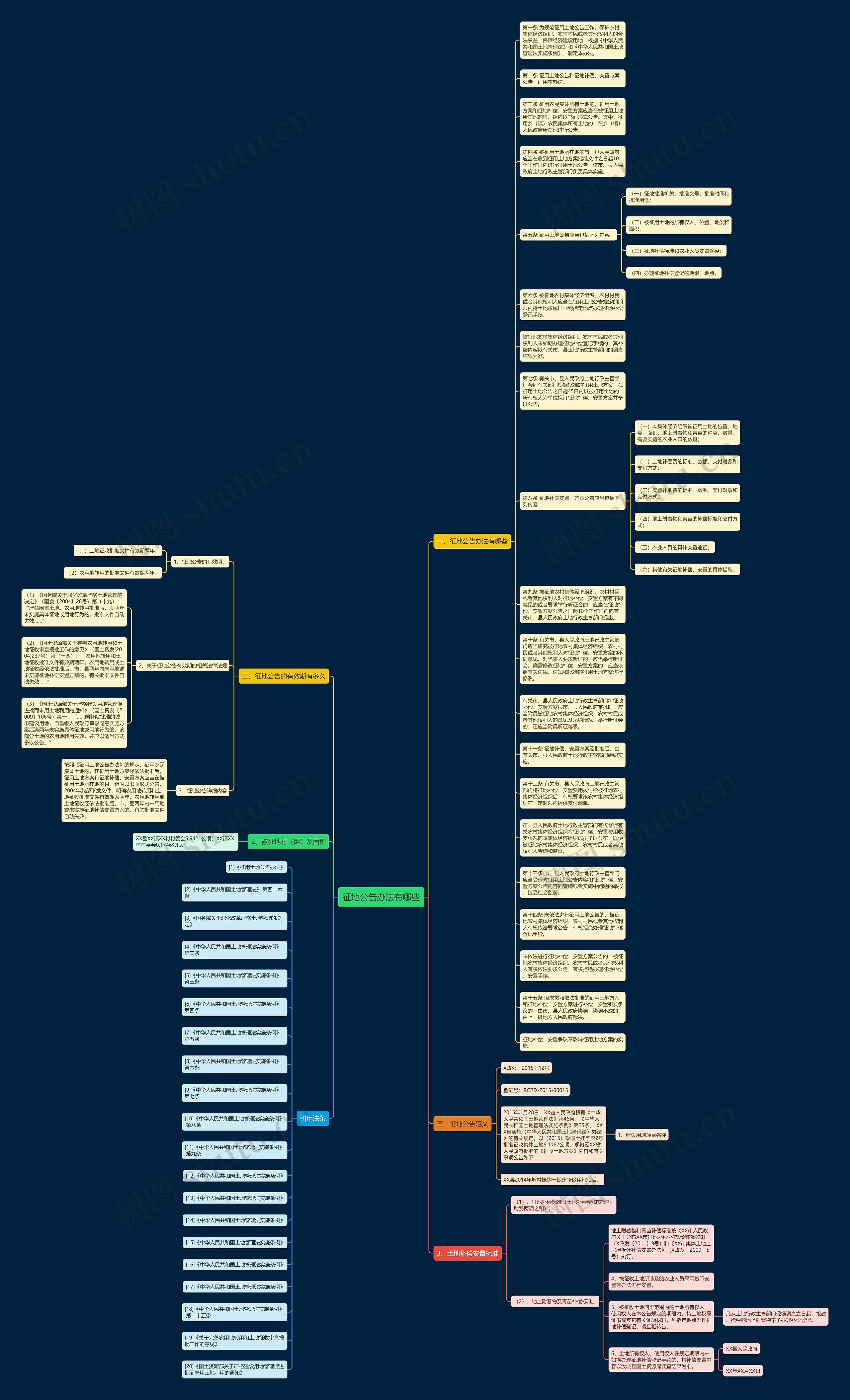 征地公告办法有哪些思维导图高清图 征地公告办法有哪些思维导图