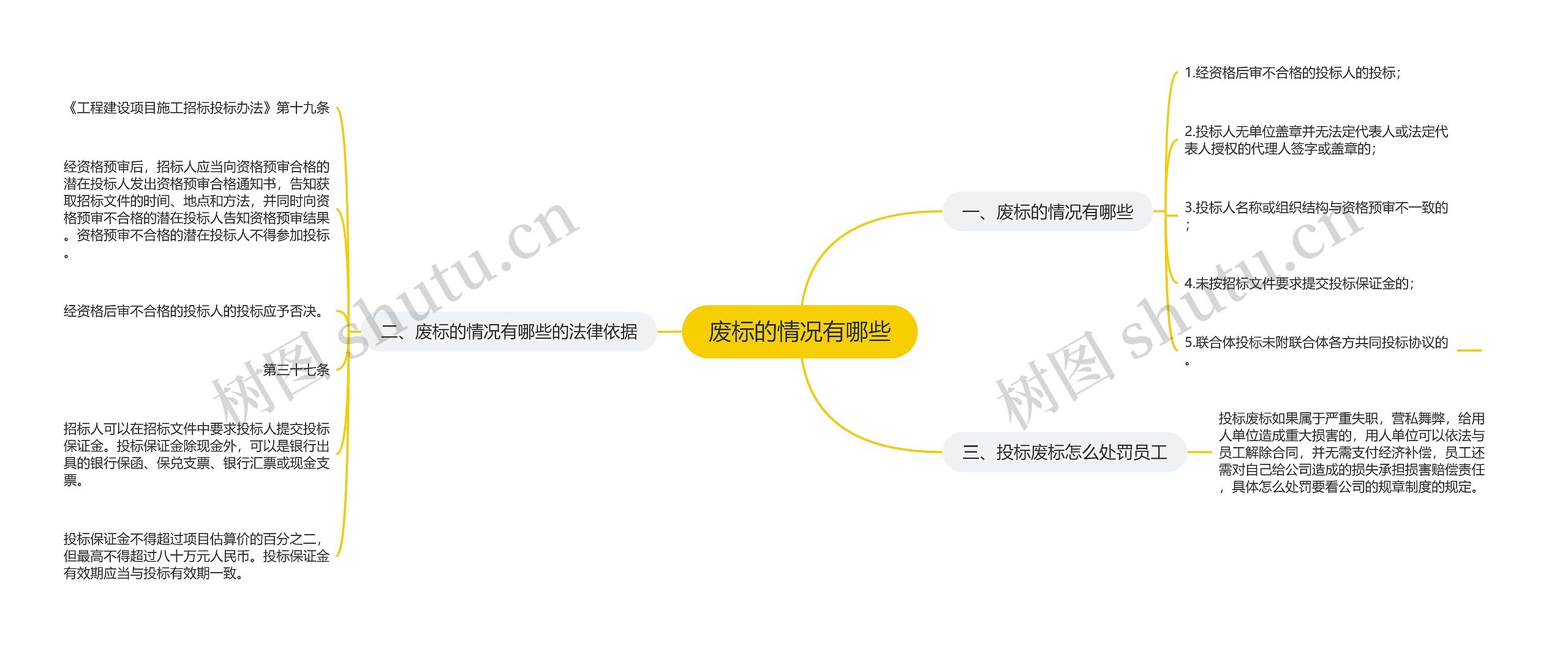 废标的情况有哪些