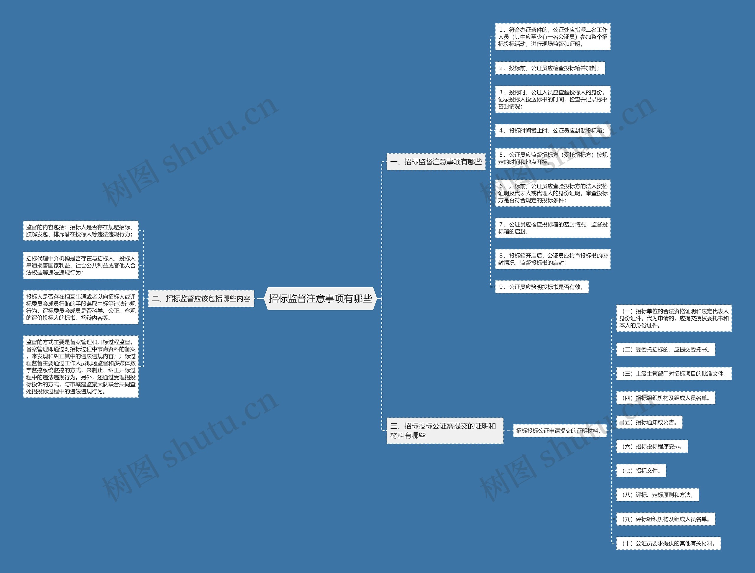 招标监督注意事项有哪些 招标监督注意事项有哪些