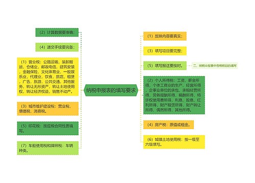 纳税申报表的填写要求