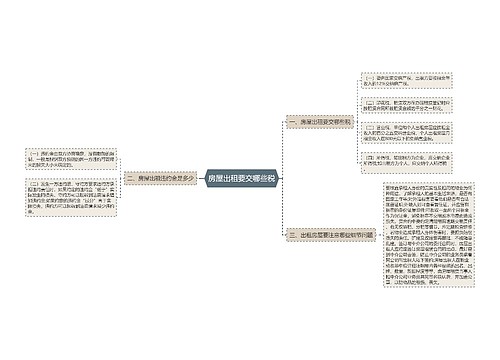 房屋出租要交哪些税