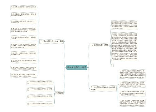 清关完税是什么意思