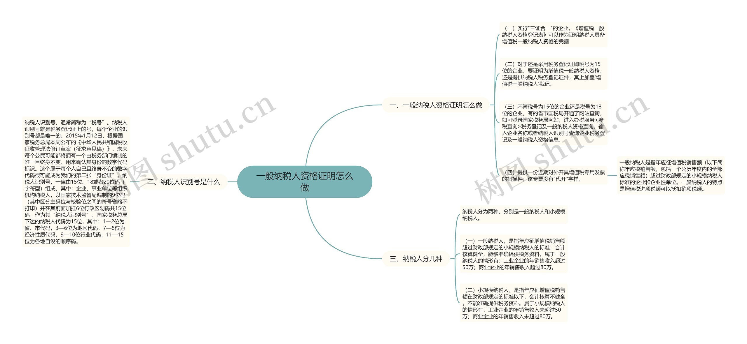 一般纳税人资格证明怎么做