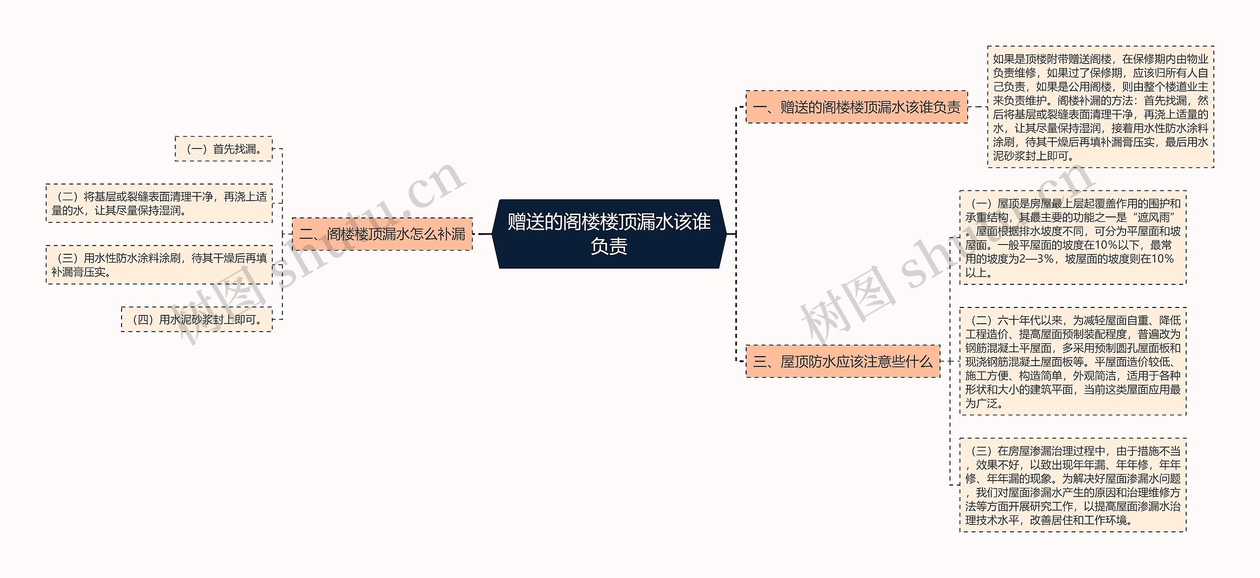 赠送的阁楼楼顶漏水该谁负责