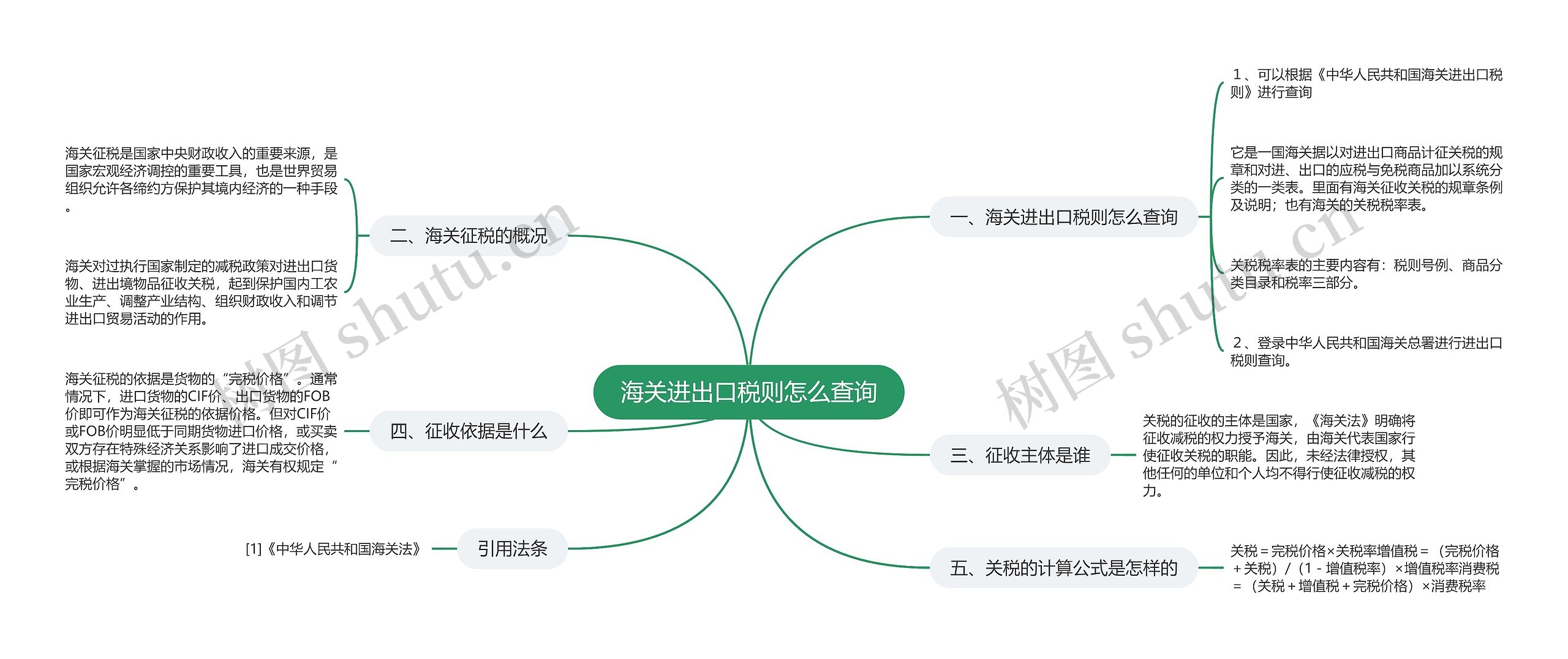 海关进出口税则怎么查询