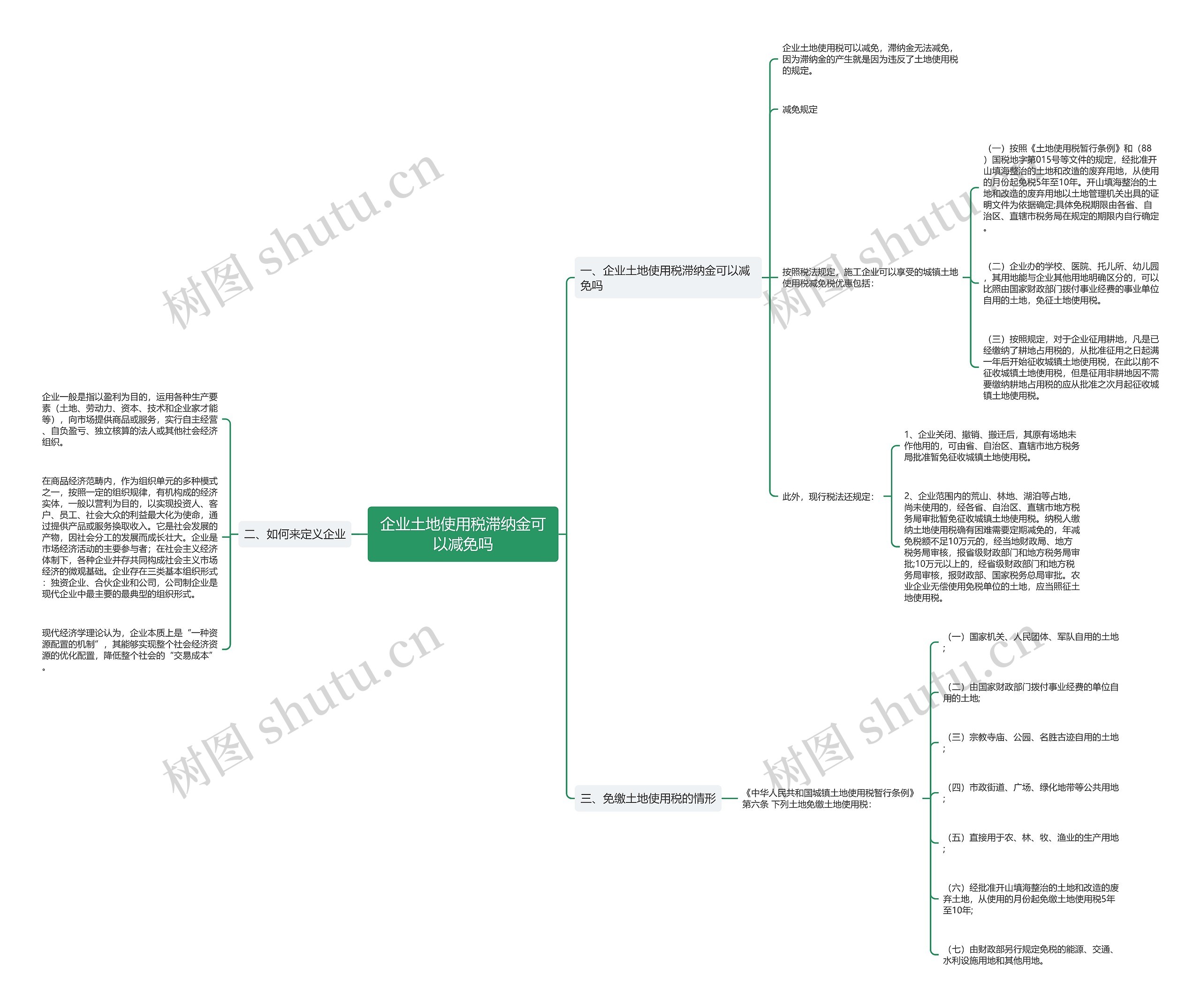 企业土地使用税滞纳金可以减免吗思维导图